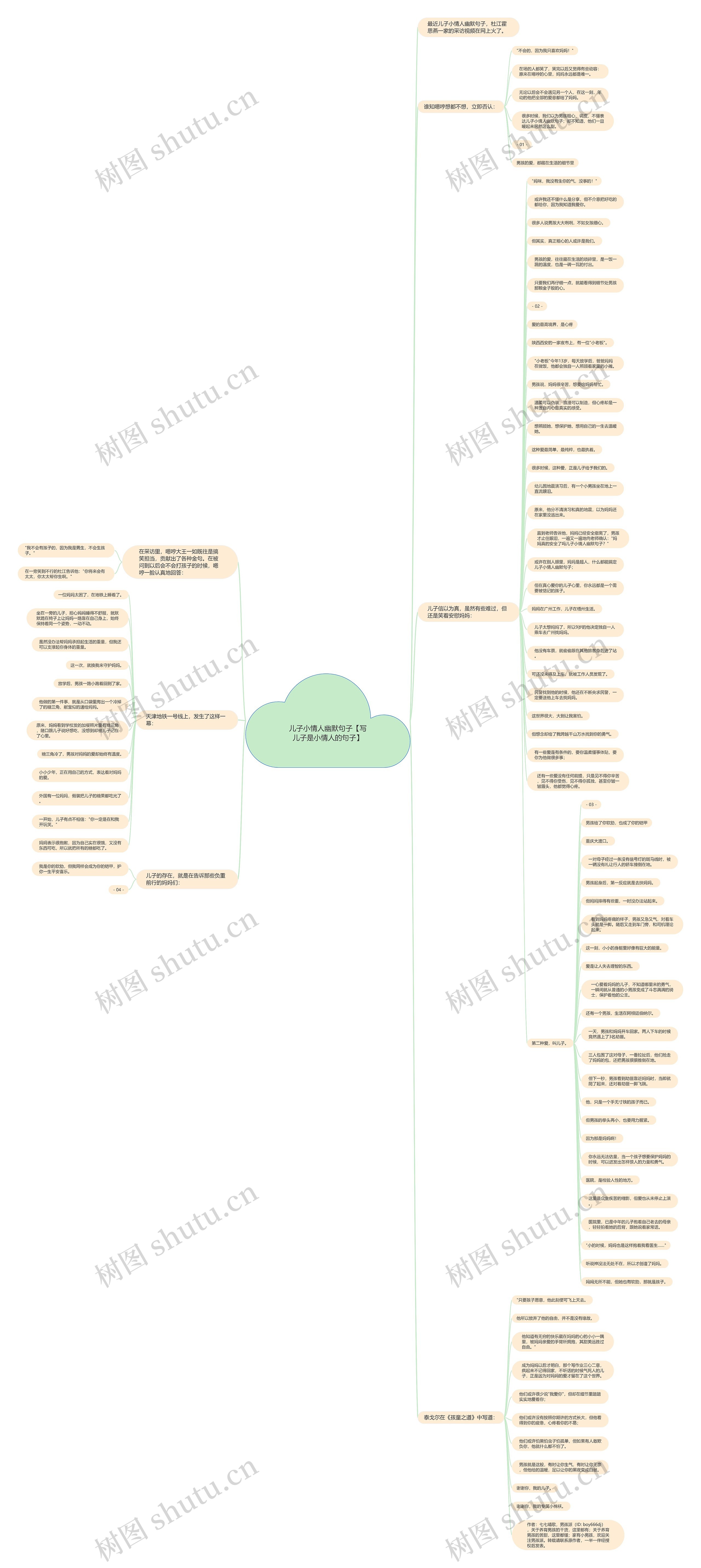 儿子小情人幽默句子【写儿子是小情人的句子】思维导图