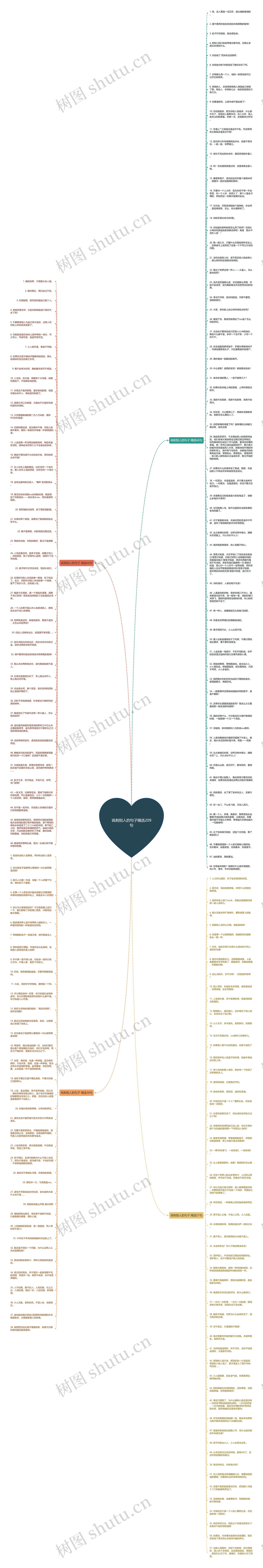 讽刺别人的句子精选209句思维导图