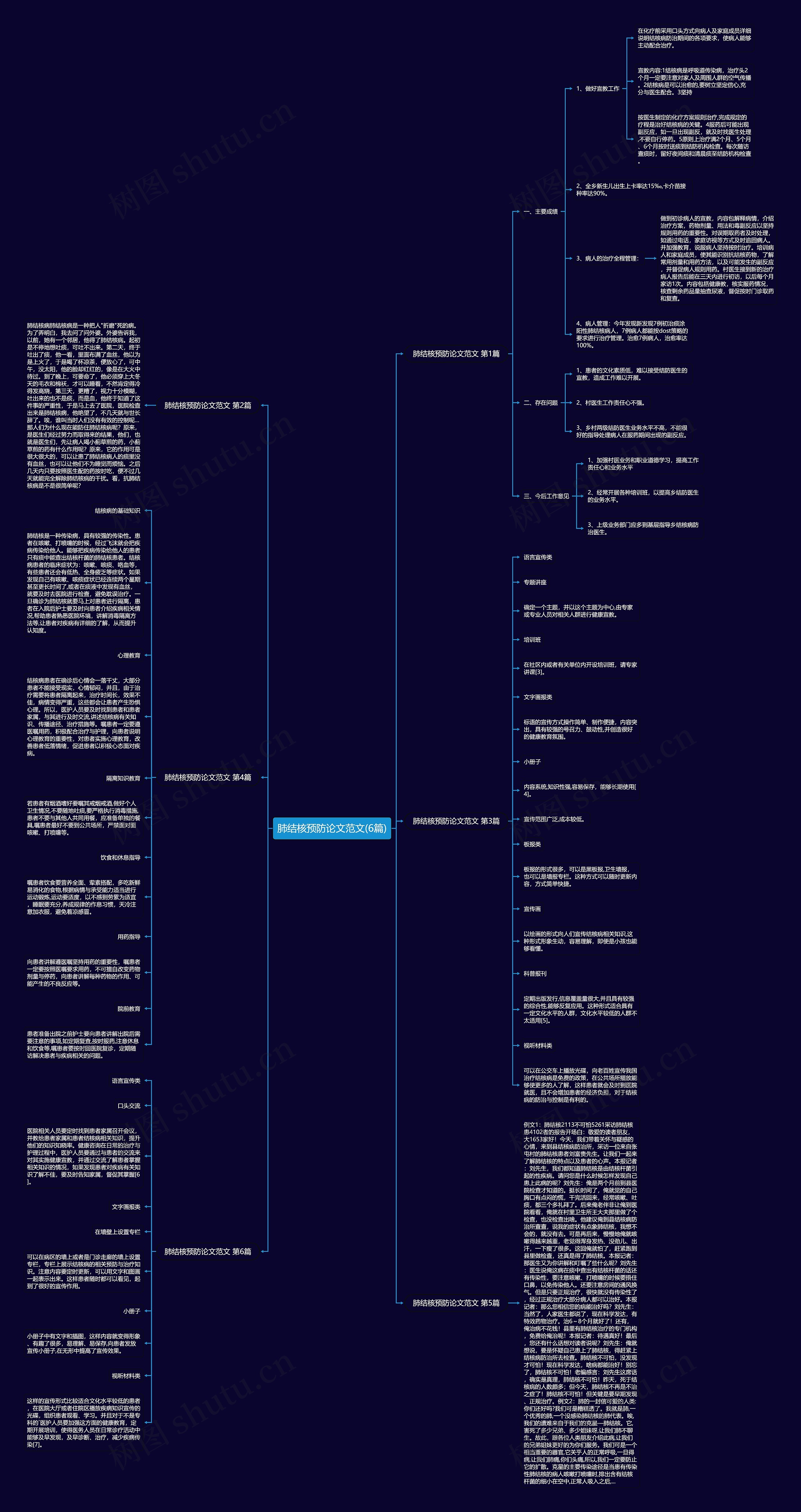 肺结核预防论文范文(6篇)思维导图
