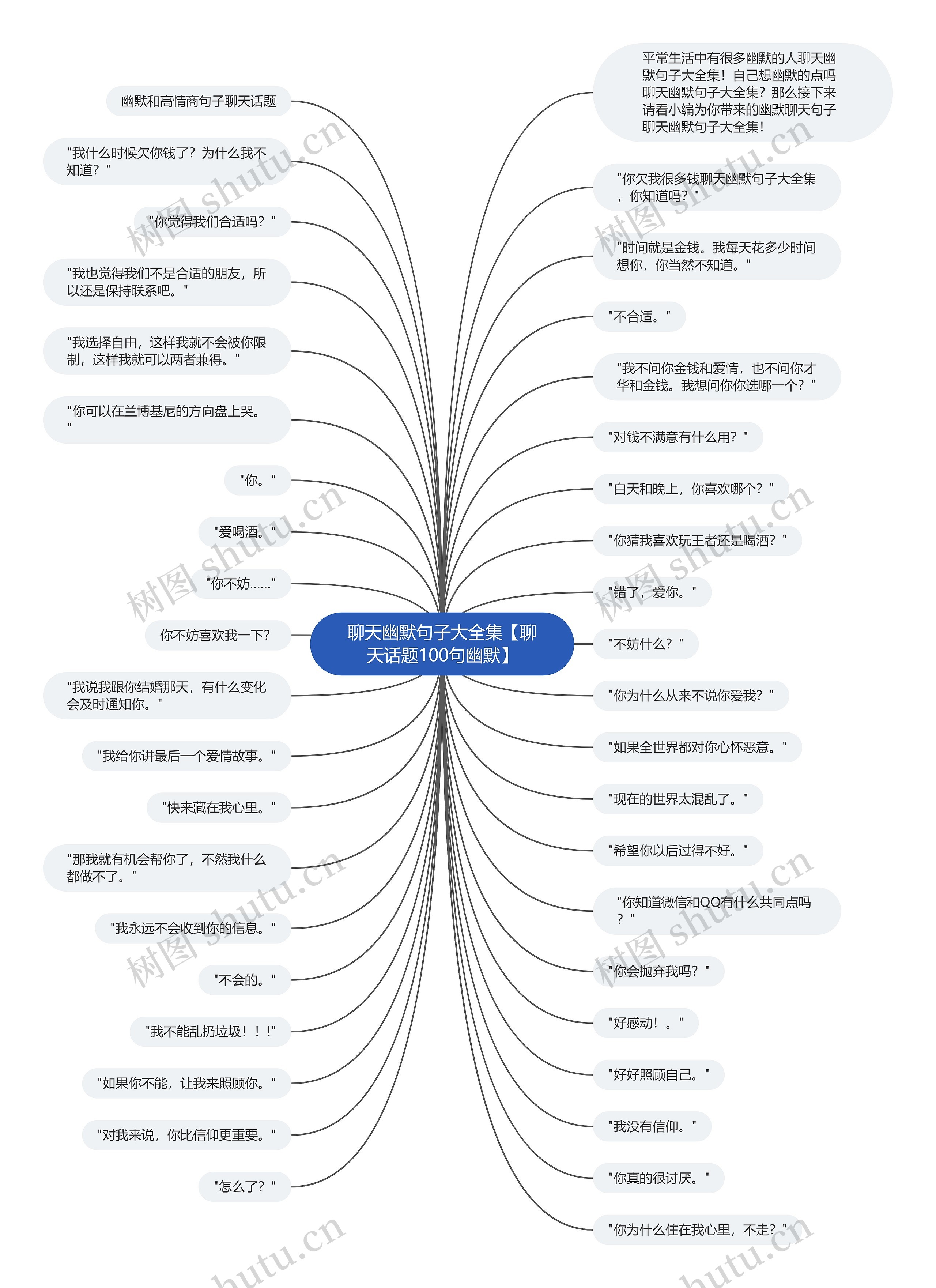 聊天幽默句子大全集【聊天话题100句幽默】思维导图