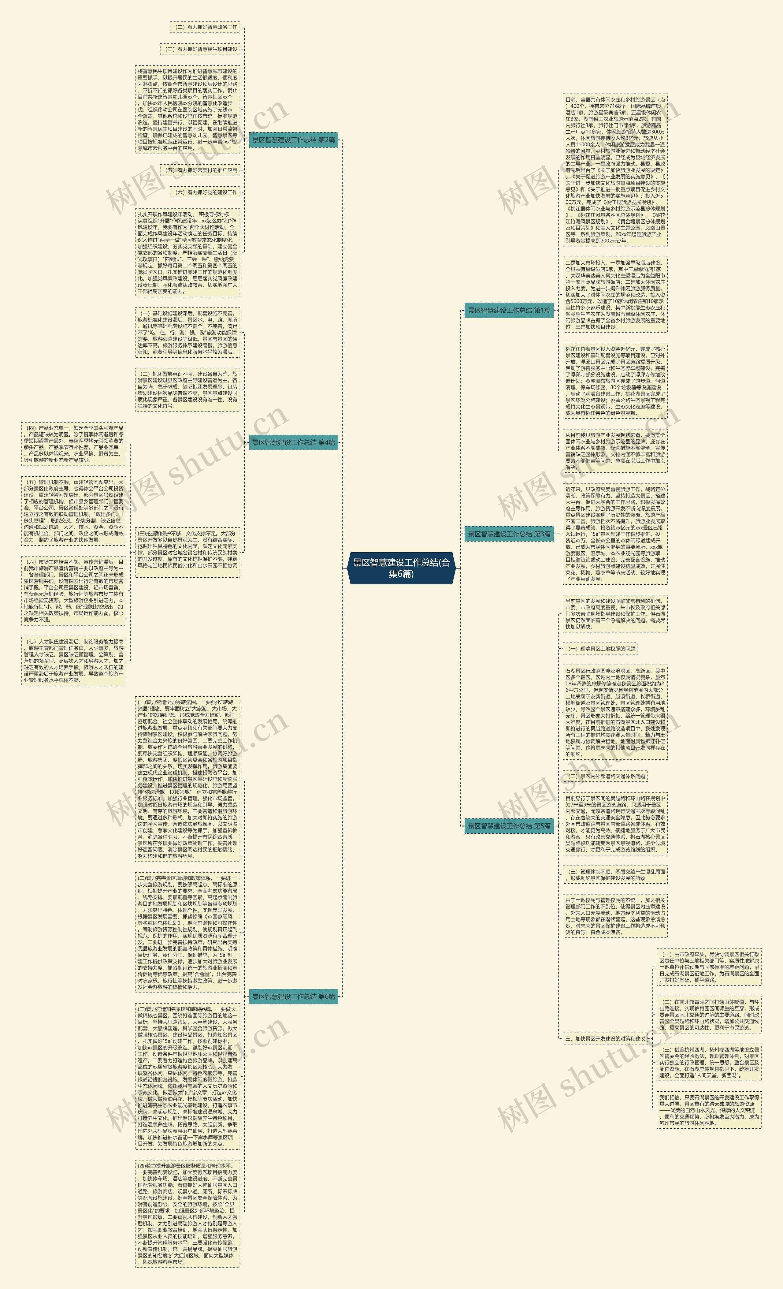 景区智慧建设工作总结(合集6篇)思维导图