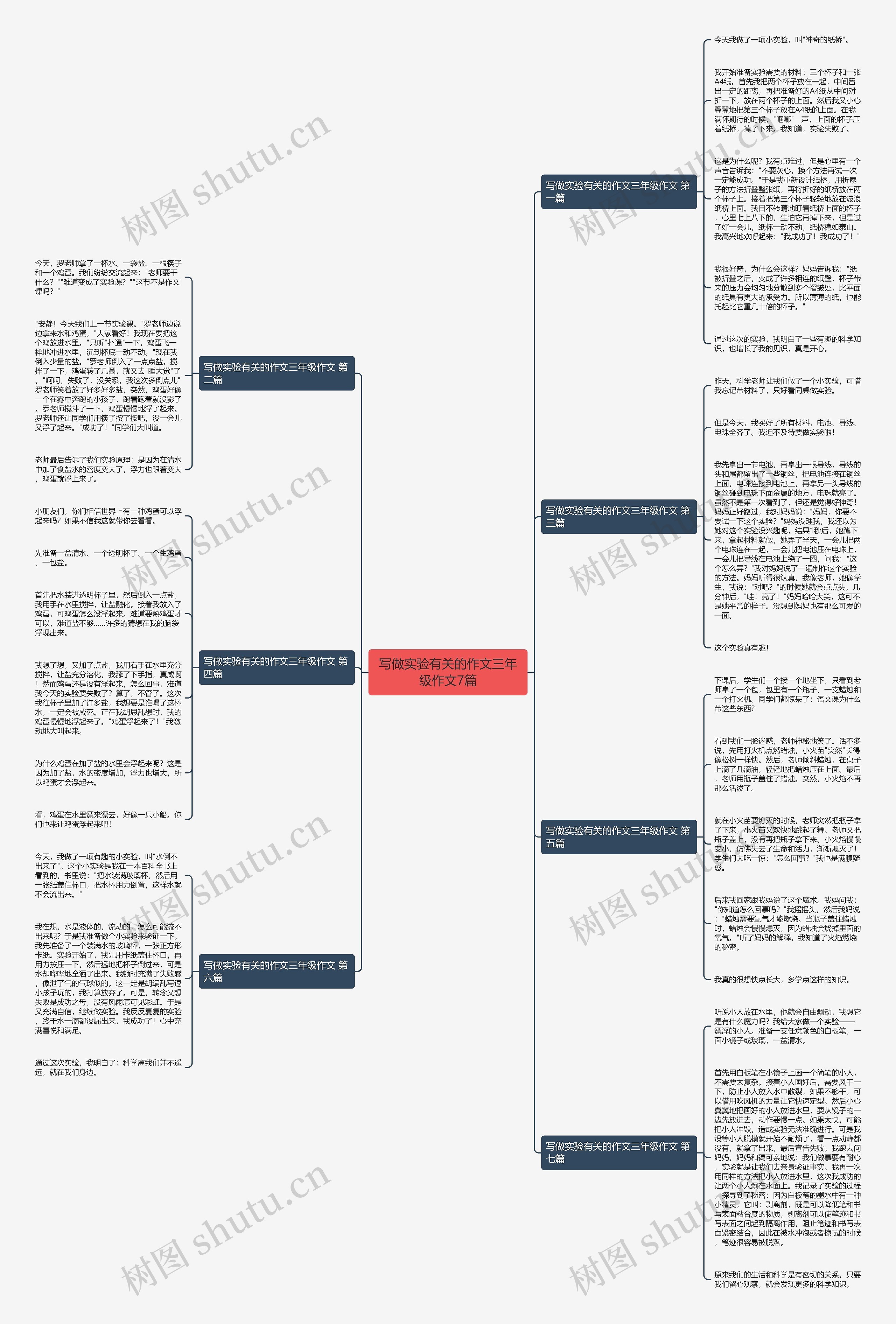 写做实验有关的作文三年级作文7篇思维导图