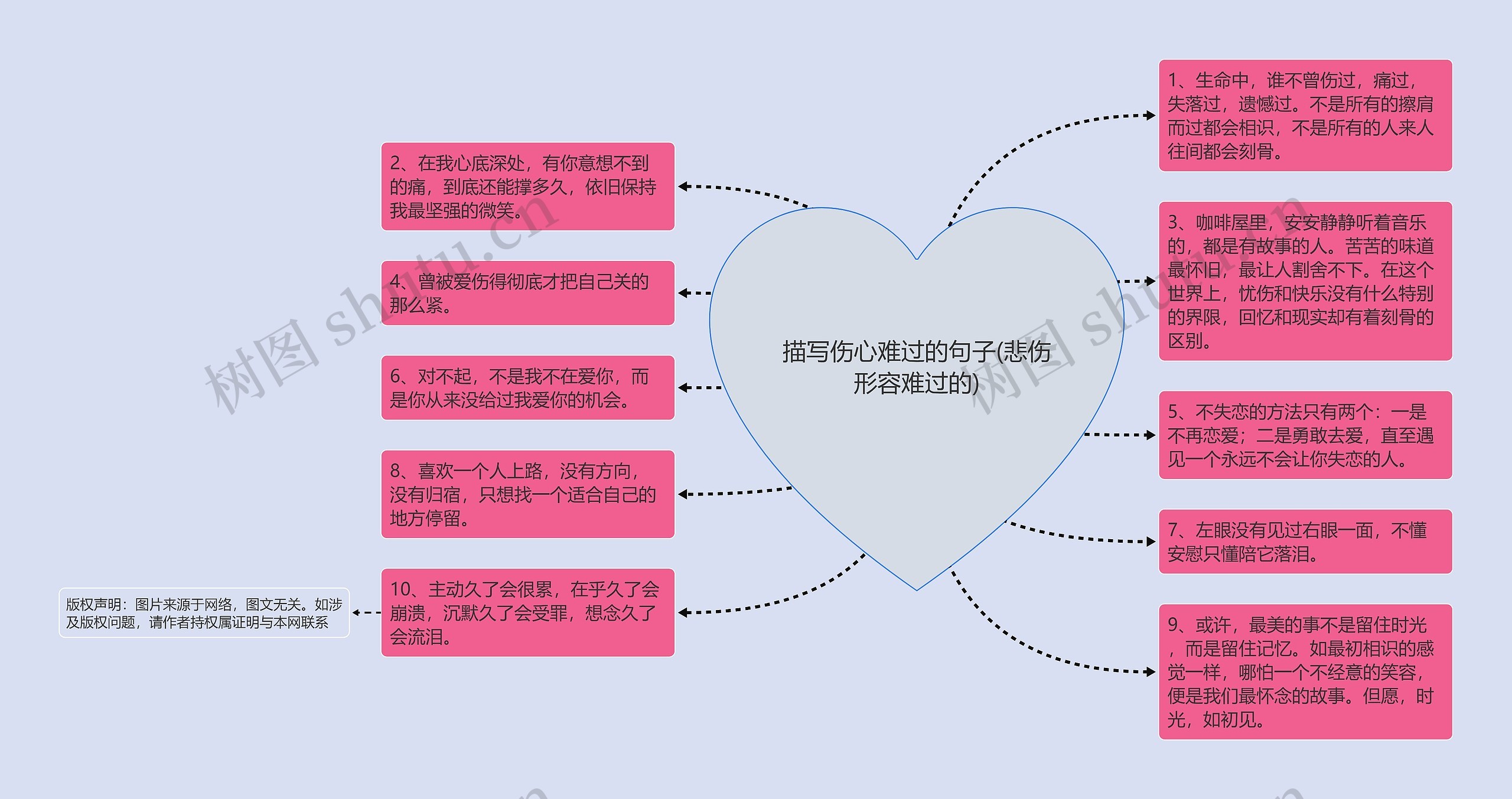 描写伤心难过的句子(悲伤形容难过的)思维导图