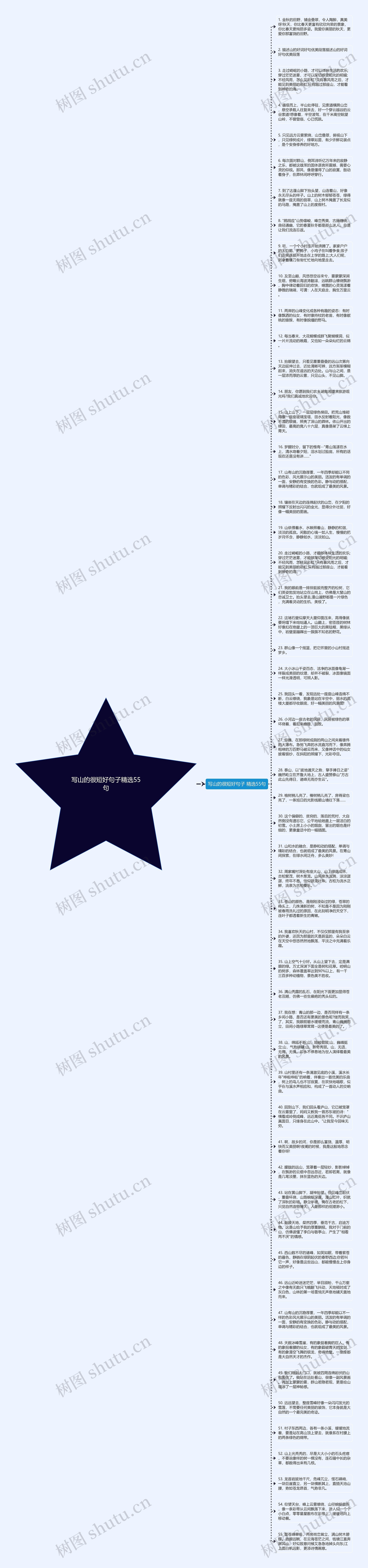 写山的很短好句子精选55句思维导图