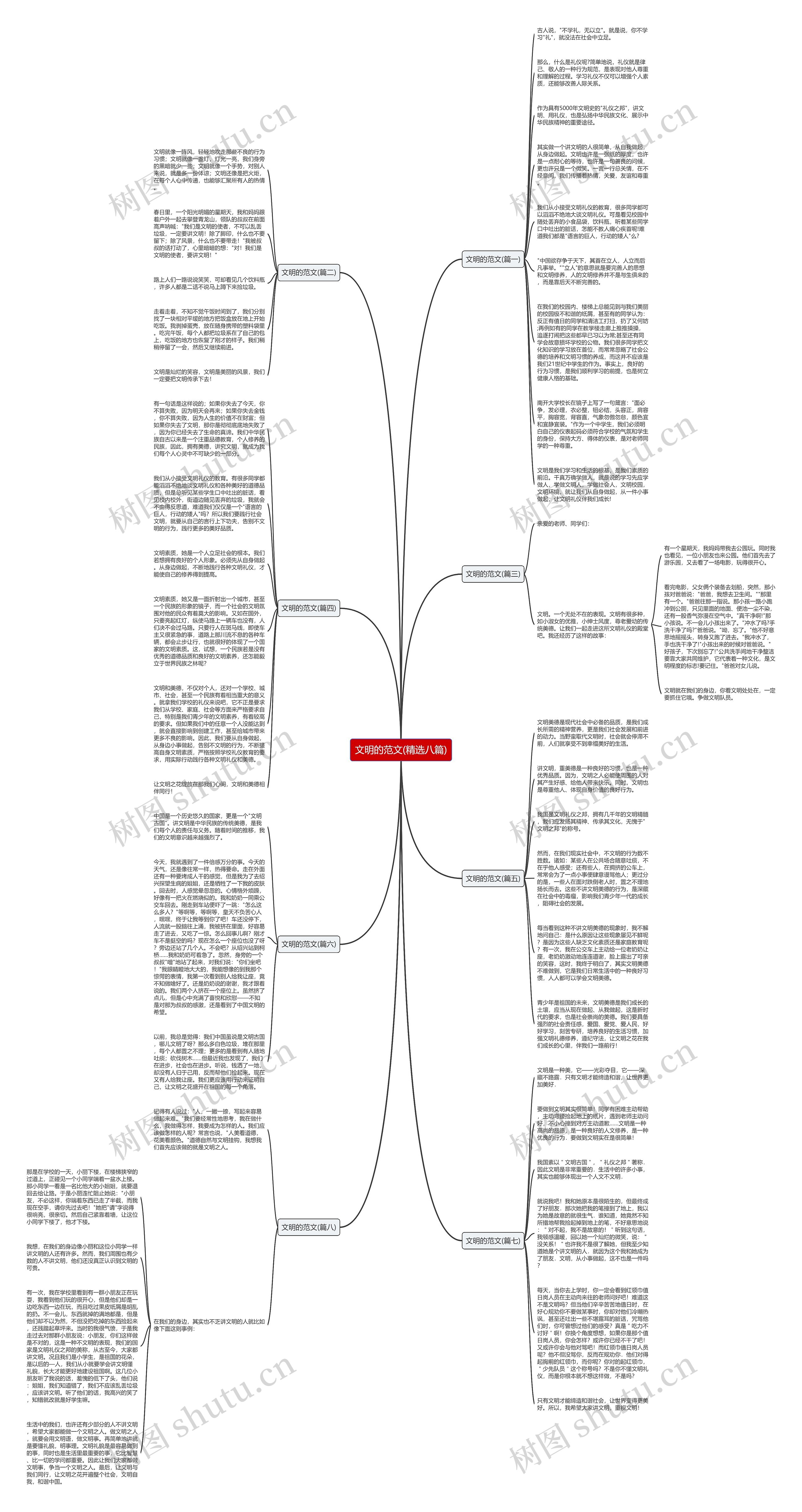 文明的范文(精选八篇)思维导图