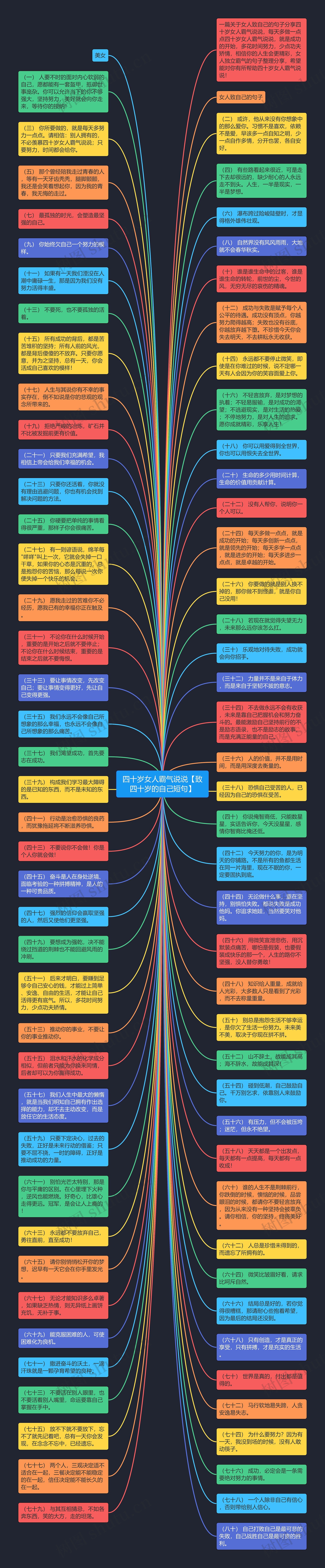 四十岁女人霸气说说【致四十岁的自己短句】思维导图