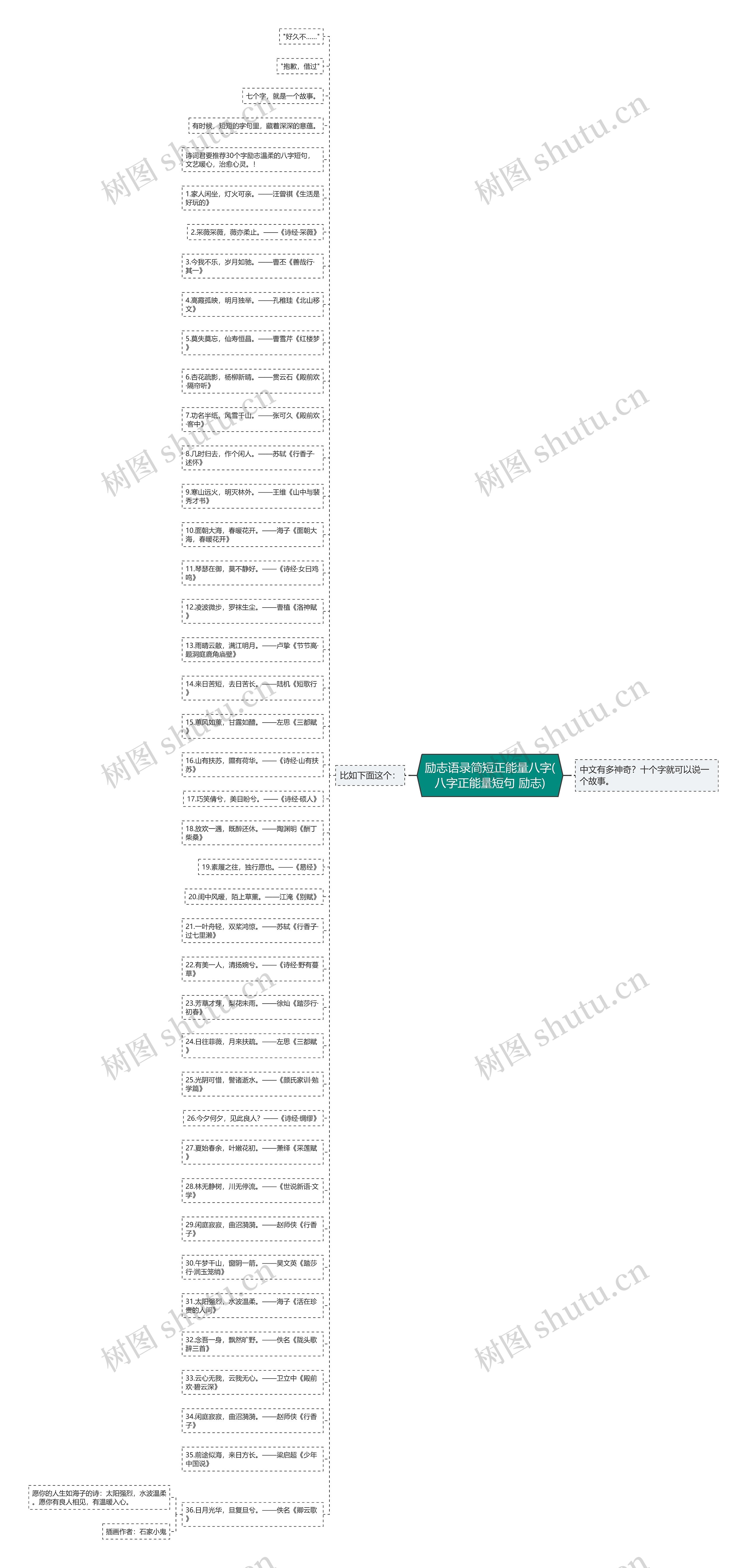 励志语录简短正能量八字(八字正能量短句 励志)