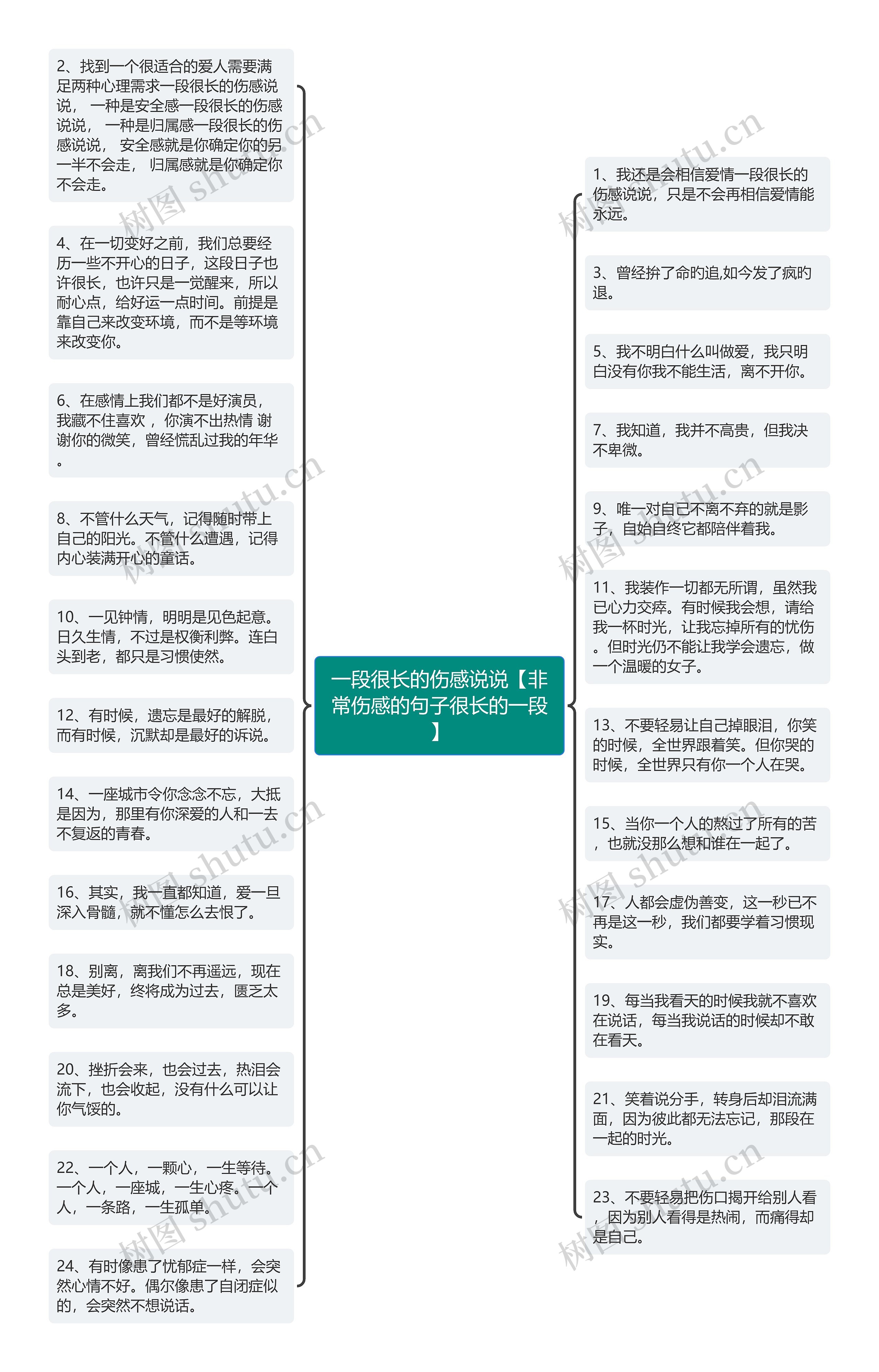 一段很长的伤感说说【非常伤感的句子很长的一段】思维导图