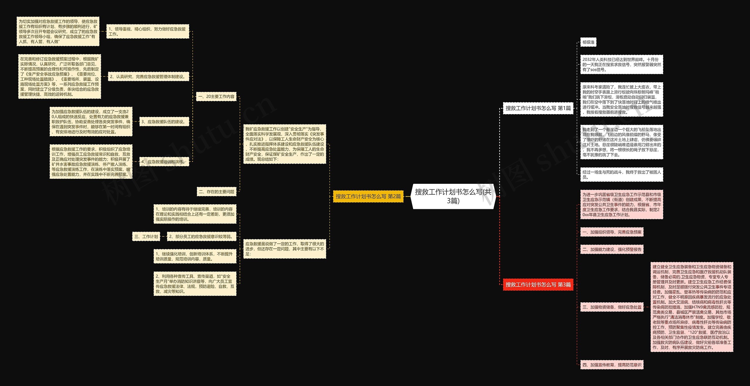 搜救工作计划书怎么写(共3篇)思维导图