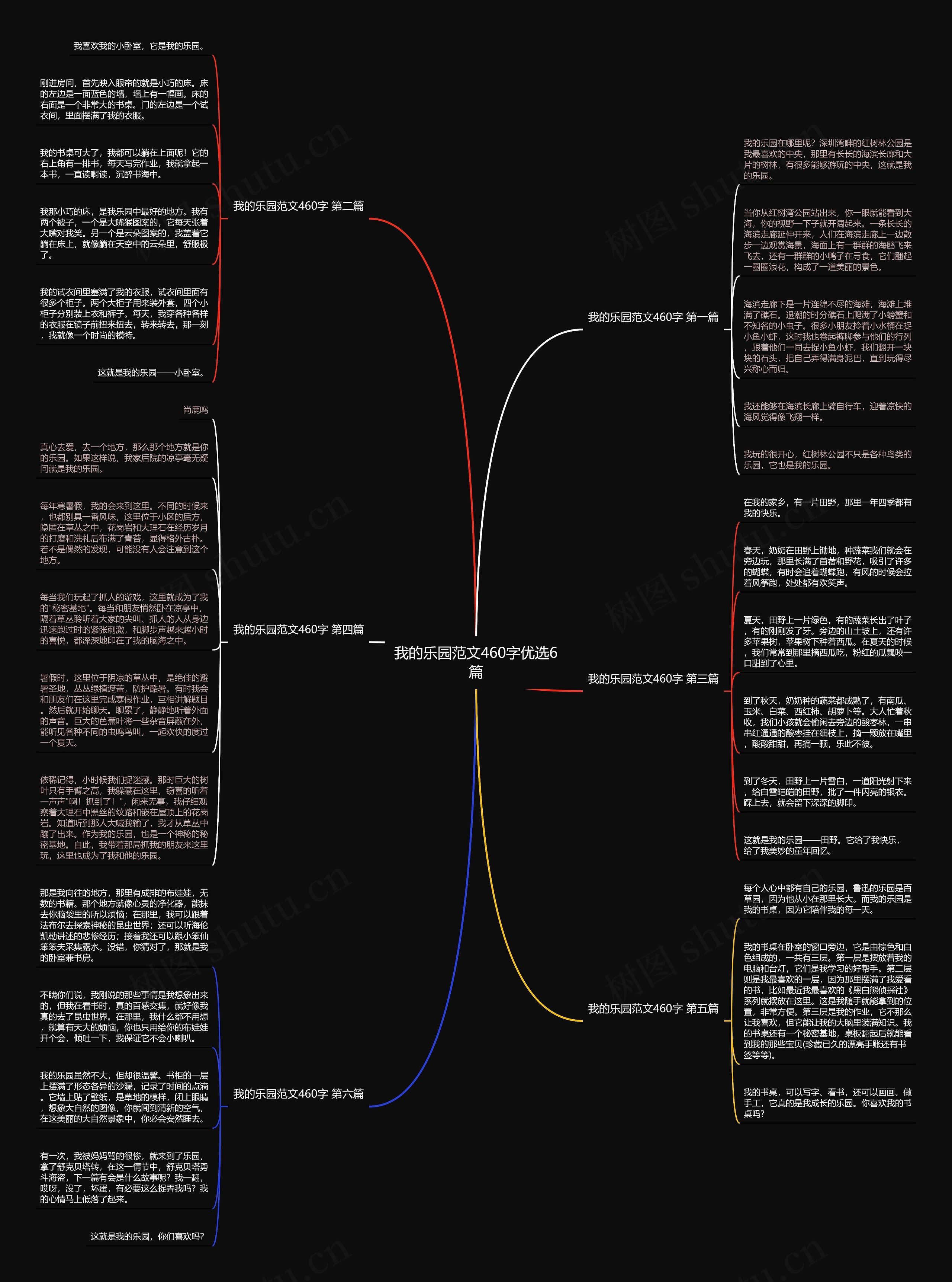 我的乐园范文460字优选6篇思维导图
