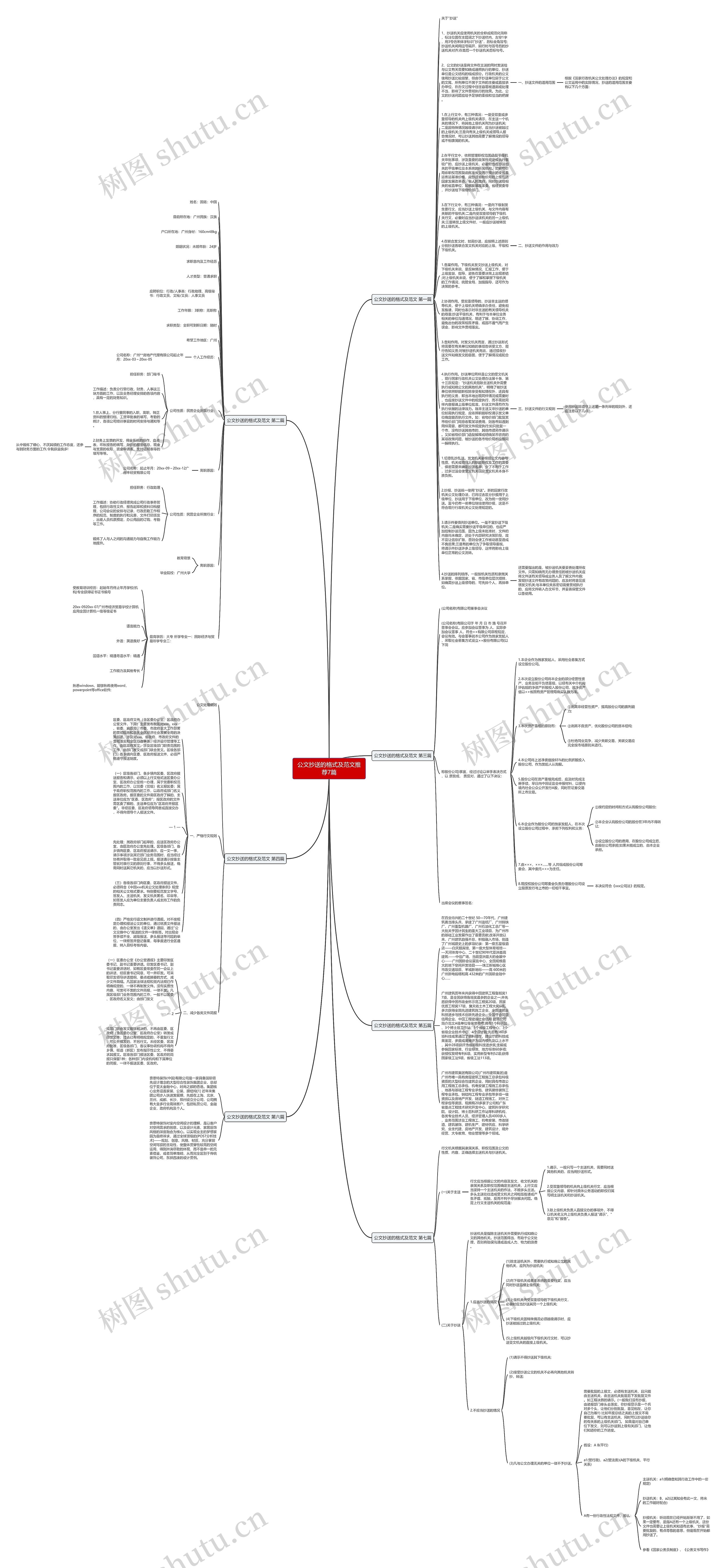 公文抄送的格式及范文推荐7篇思维导图