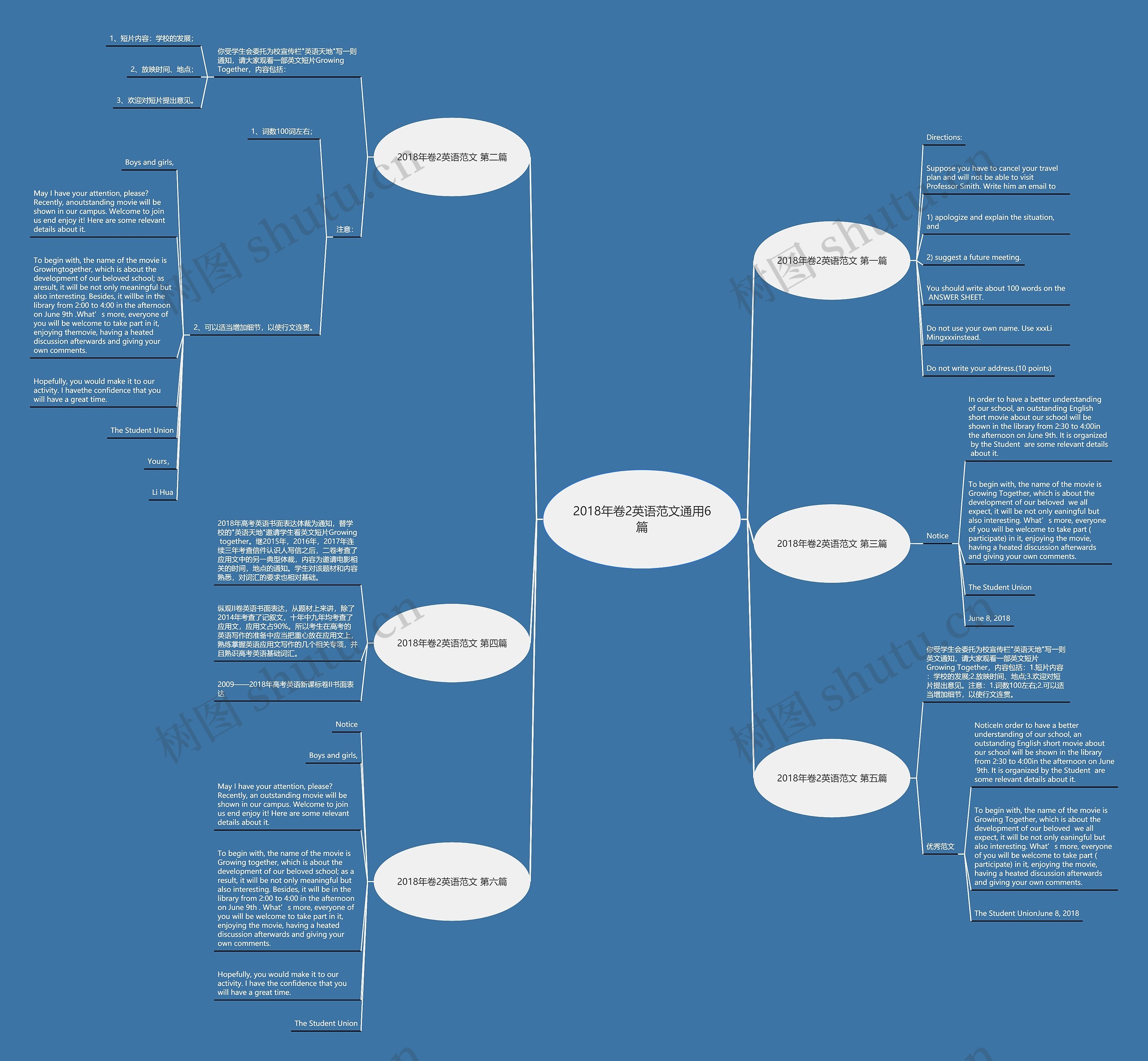 2018年卷2英语范文通用6篇思维导图