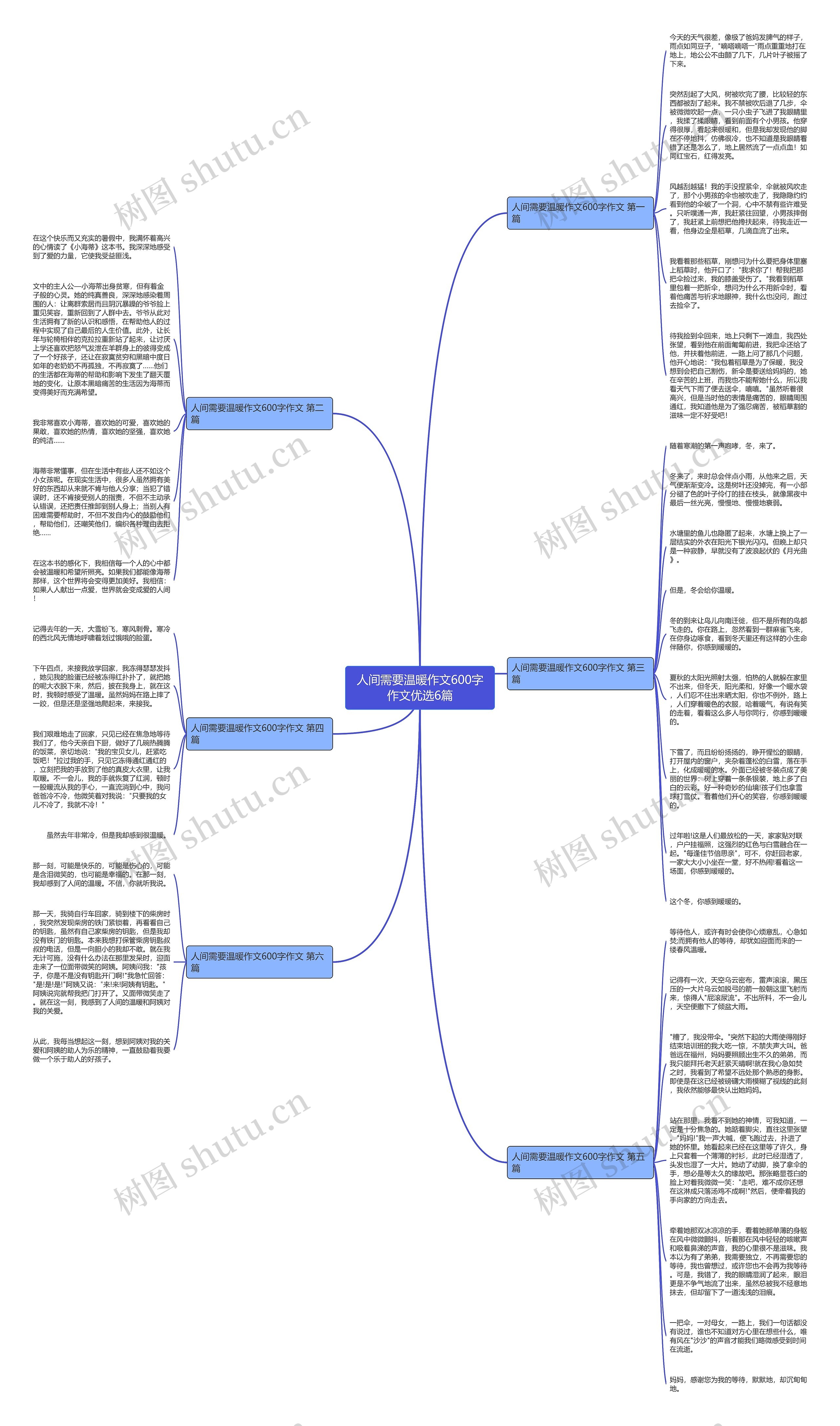 人间需要温暖作文600字作文优选6篇思维导图