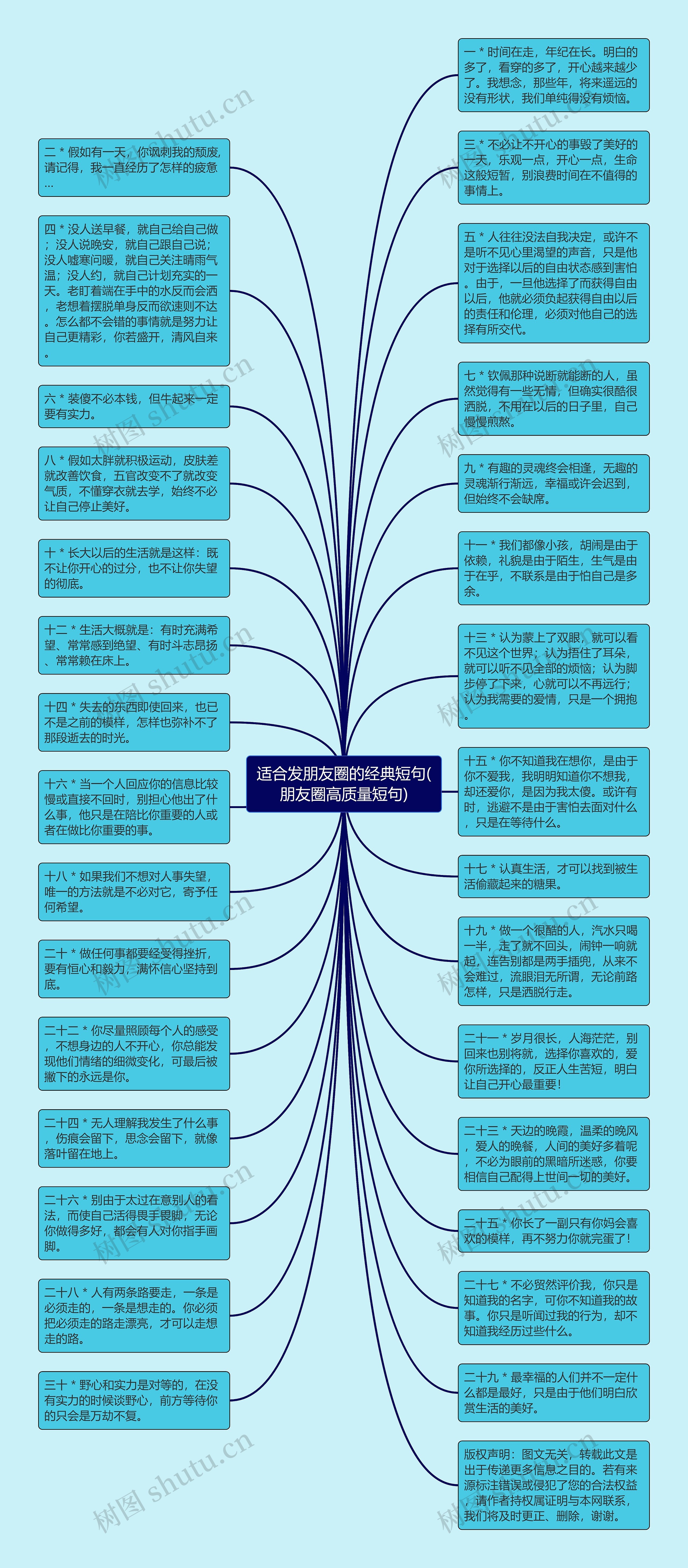 适合发朋友圈的经典短句(朋友圈高质量短句)思维导图