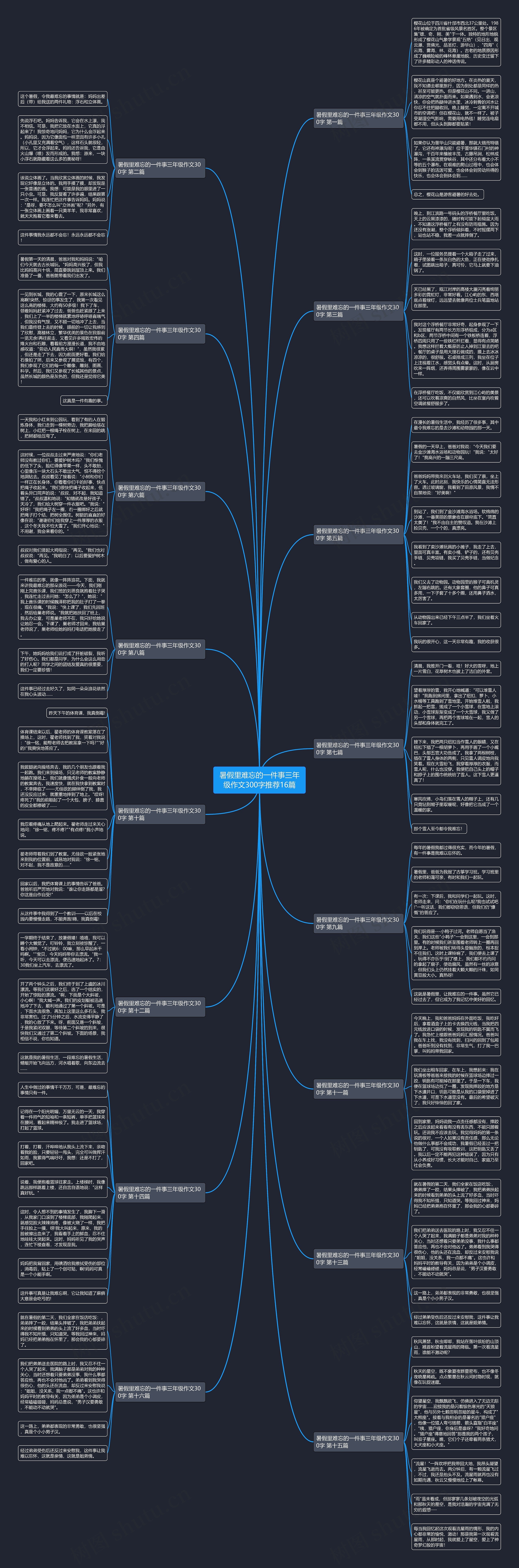 暑假里难忘的一件事三年级作文300字推荐16篇 暑假里难忘的一件事三年级作文300字推荐16篇