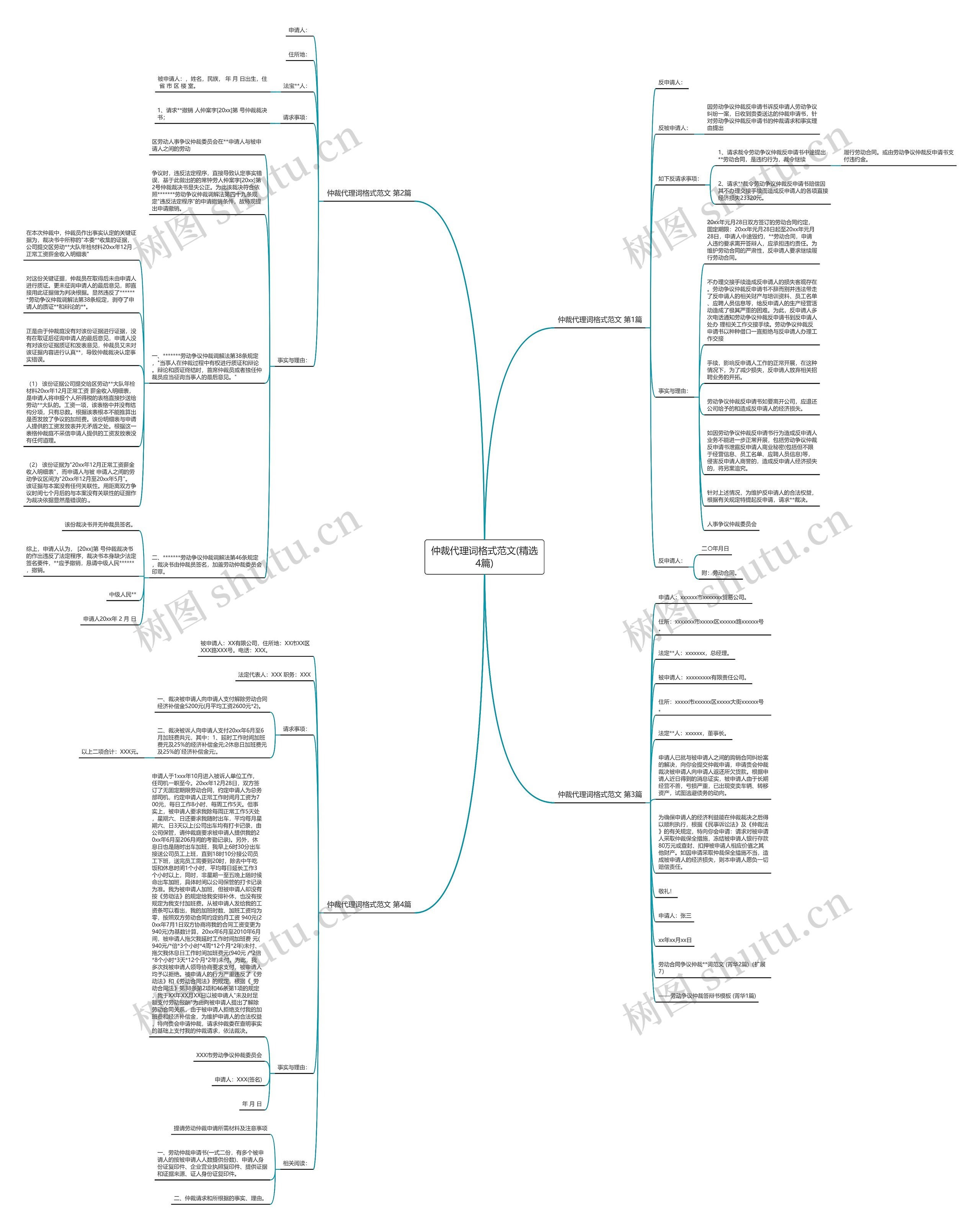 仲裁代理词格式范文(精选4篇)思维导图