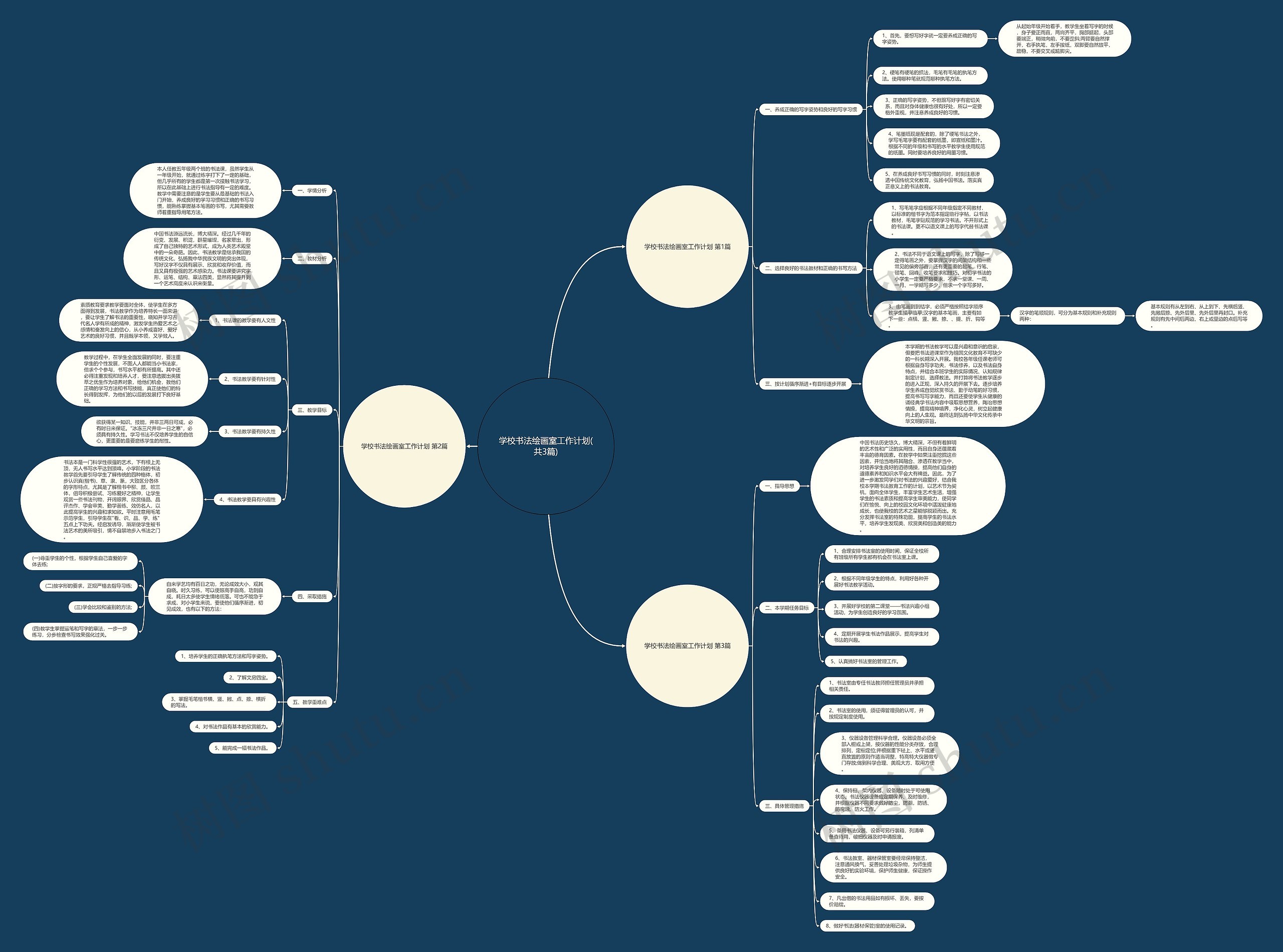 学校书法绘画室工作计划(共3篇)思维导图