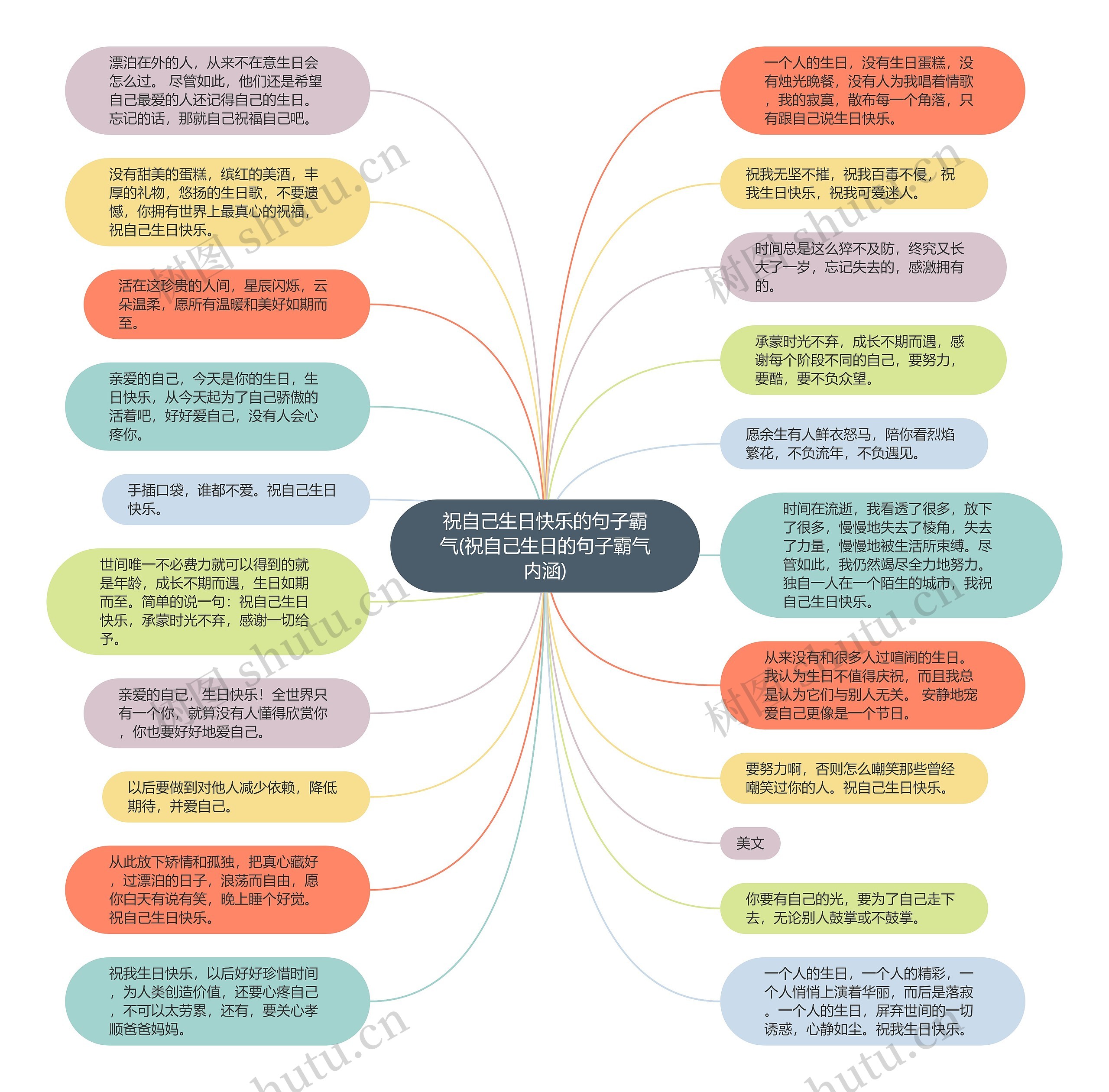 祝自己生日快乐的句子霸气(祝自己生日的句子霸气内涵)思维导图