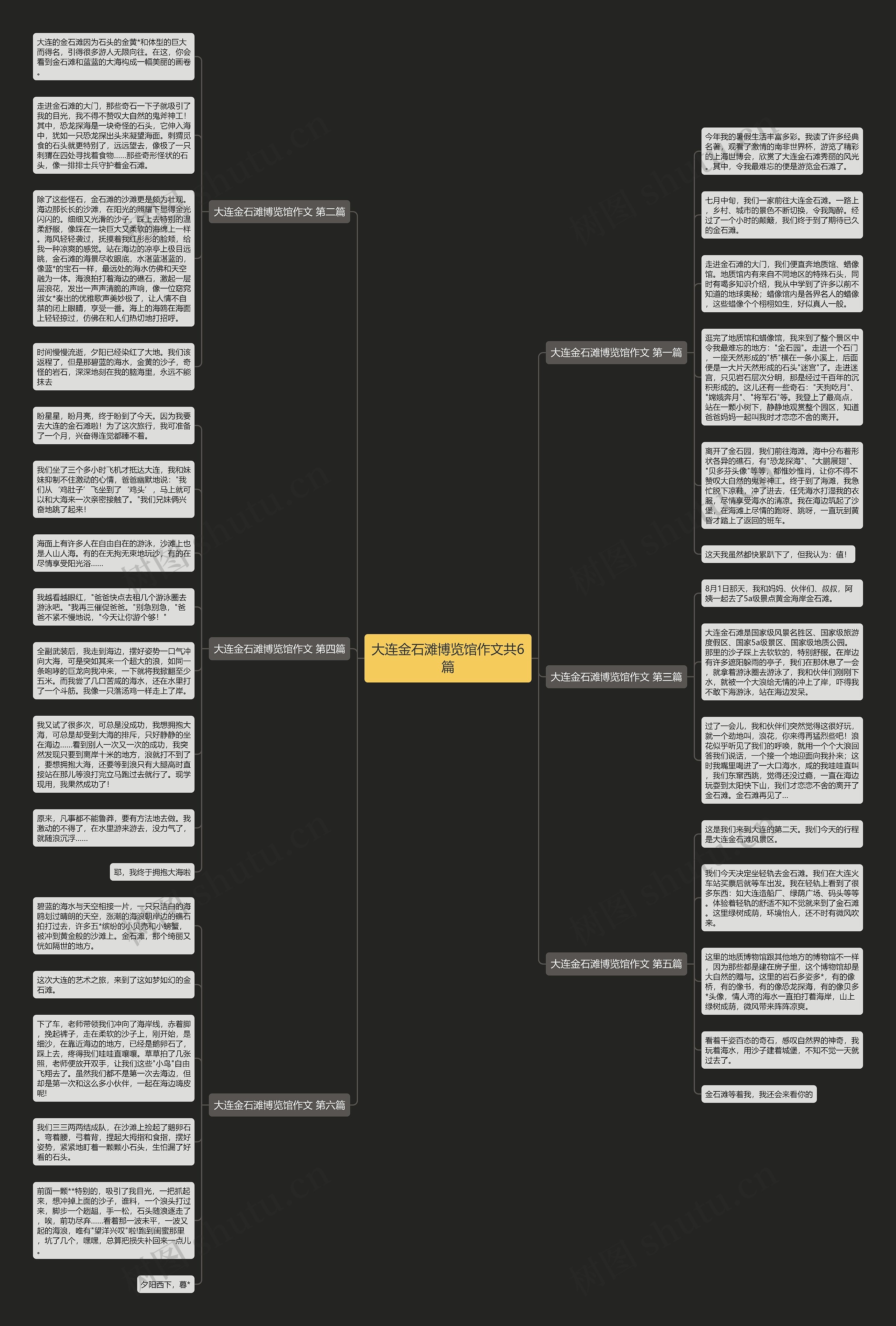 大连金石滩博览馆作文共6篇思维导图