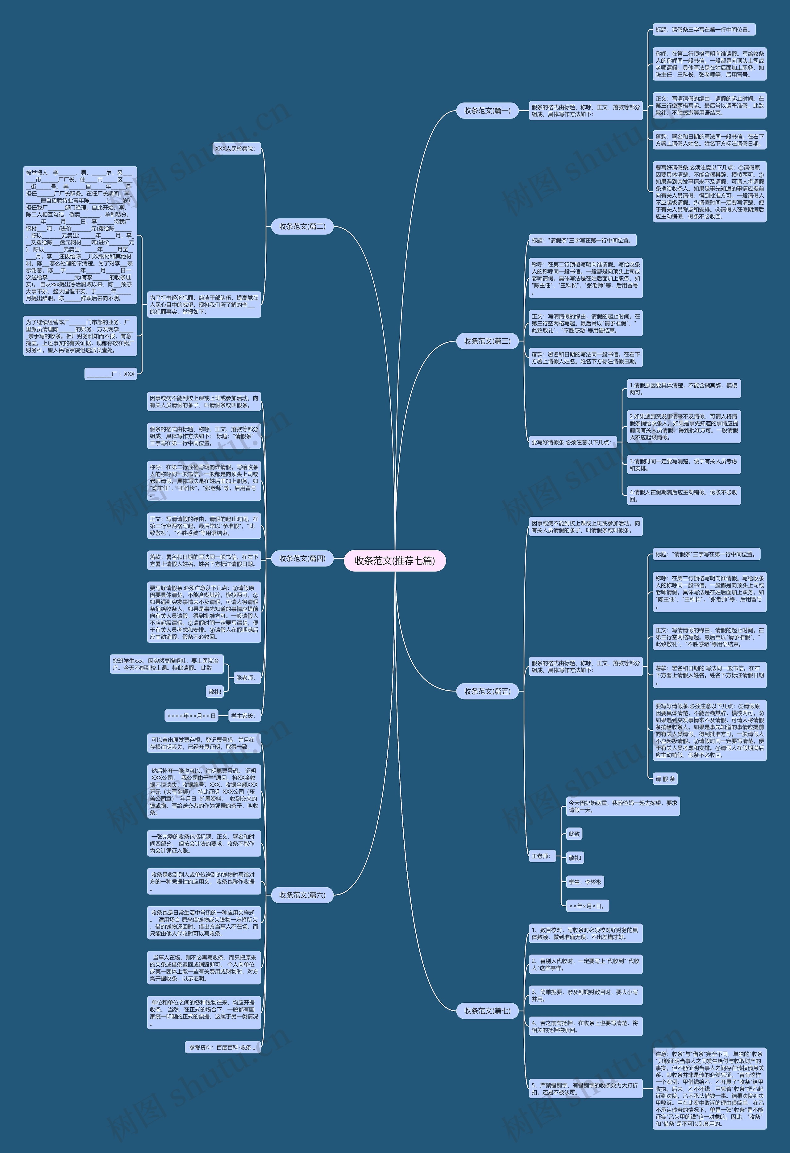 收条范文(推荐七篇)思维导图