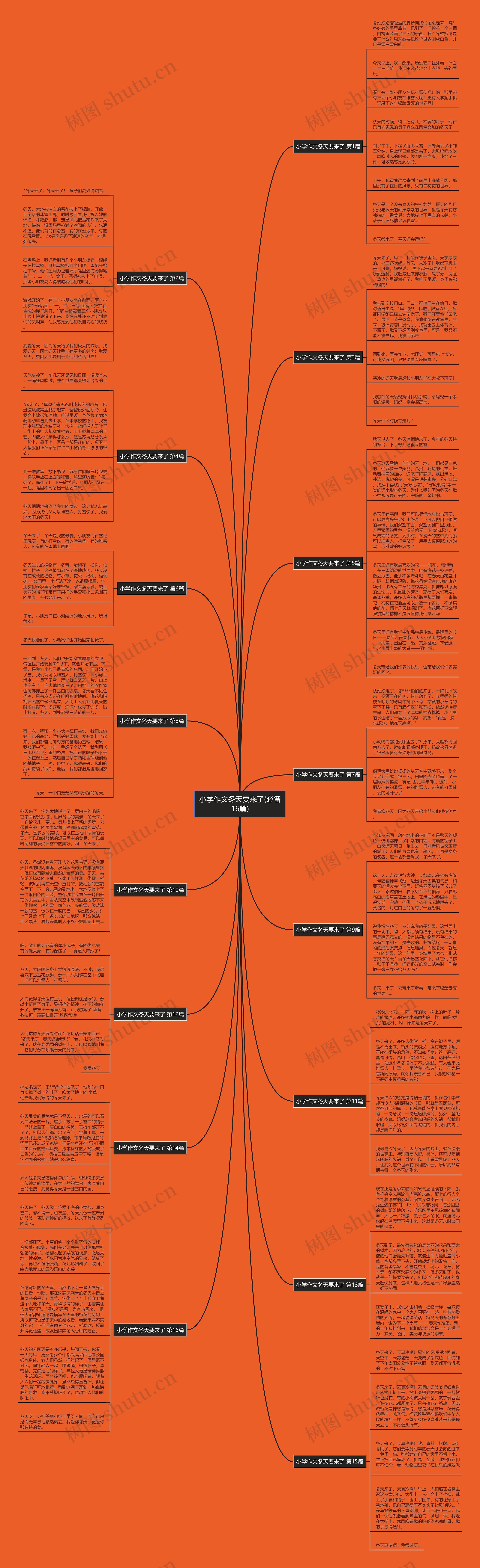 小学作文冬天要来了(必备16篇)思维导图