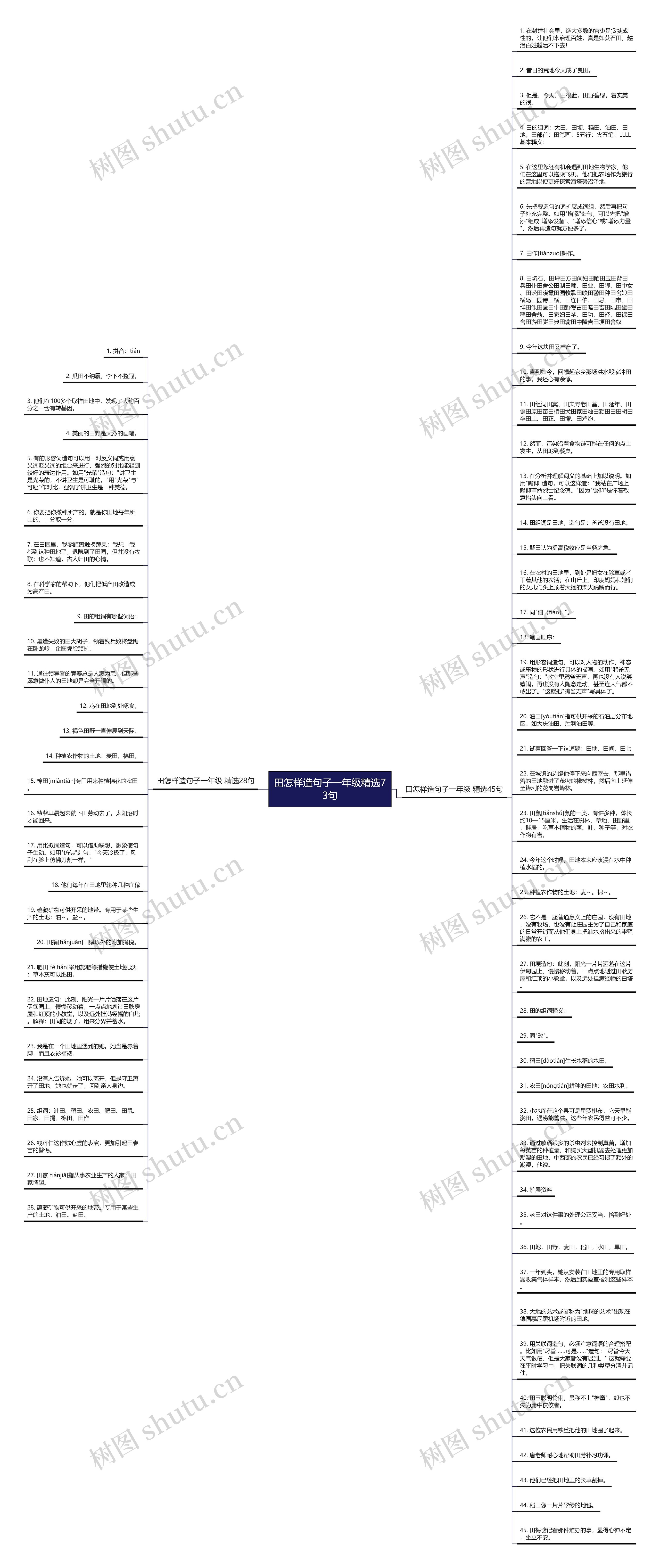 田怎样造句子一年级精选73句思维导图
