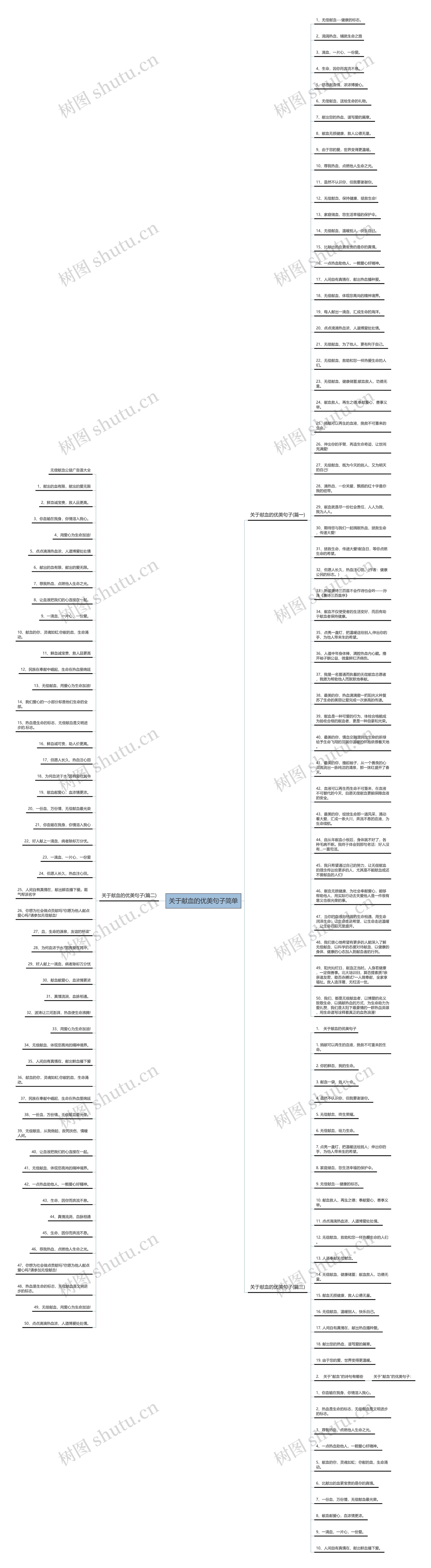 关于献血的优美句子简单思维导图