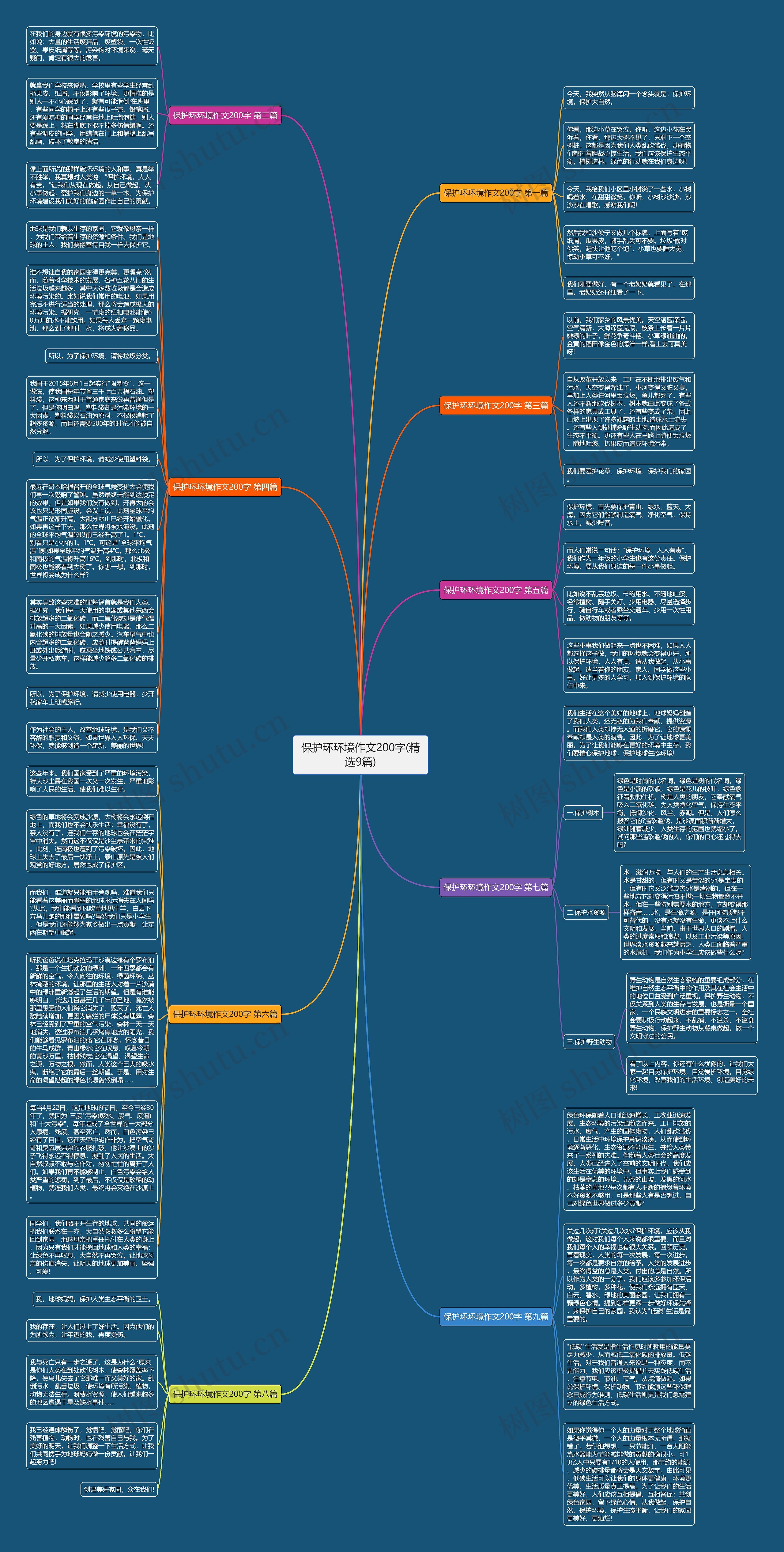 保护环环境作文200字(精选9篇)