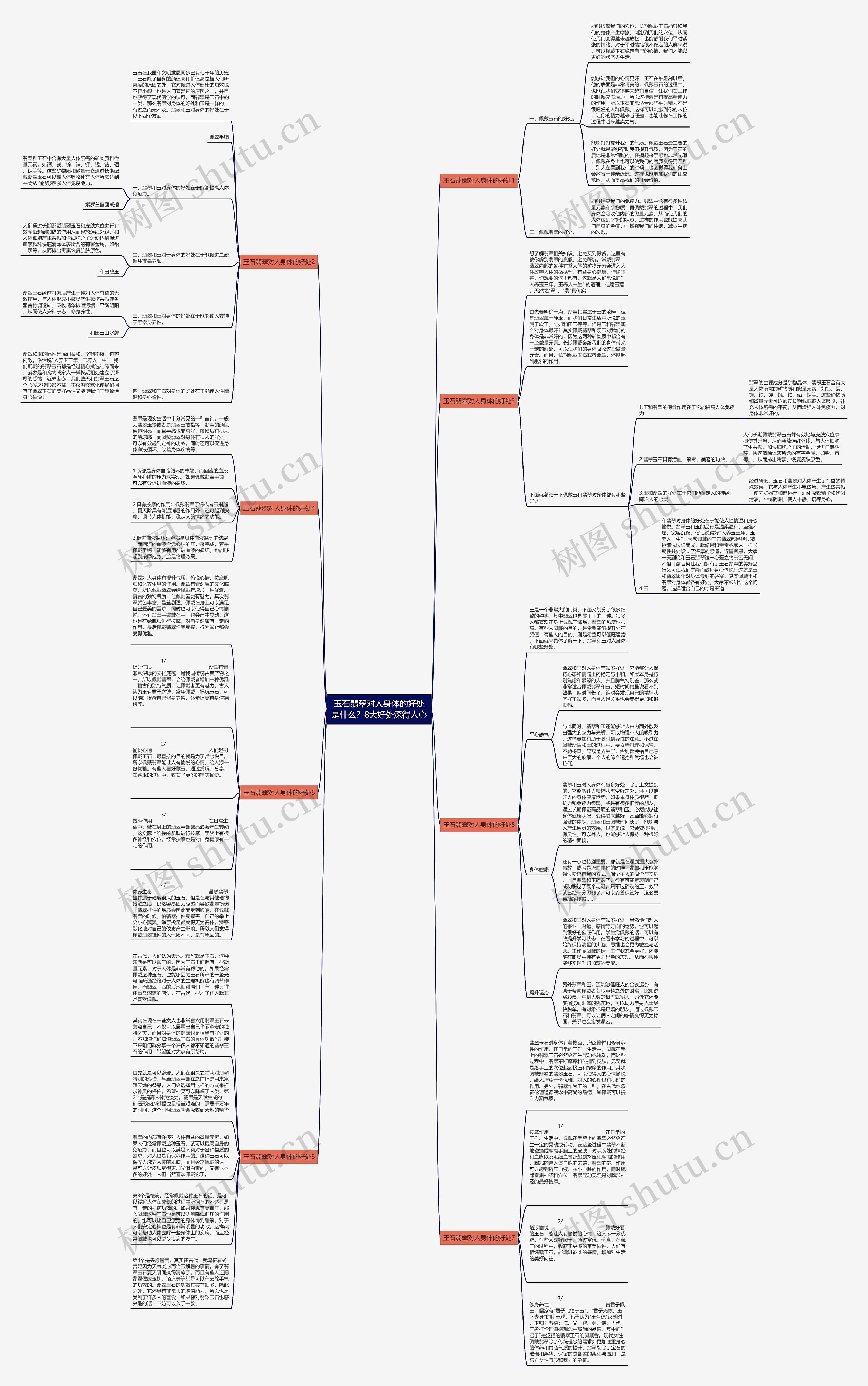 玉石翡翠对人身体的好处是什么？8大好处深得人心思维导图