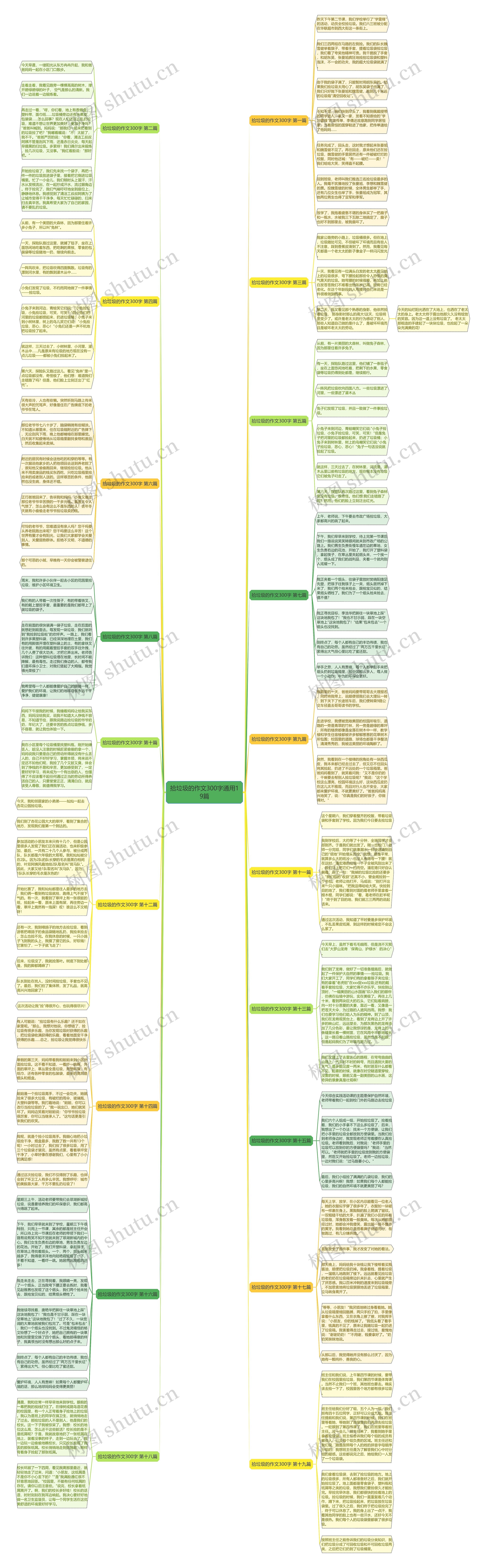 拾垃圾的作文300字通用19篇思维导图