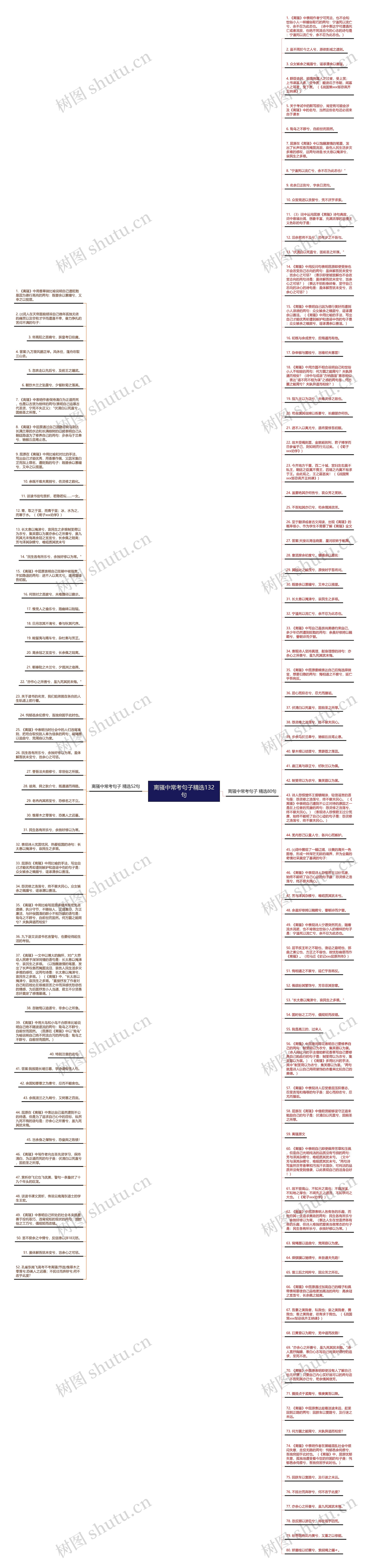 离骚中常考句子精选132句思维导图