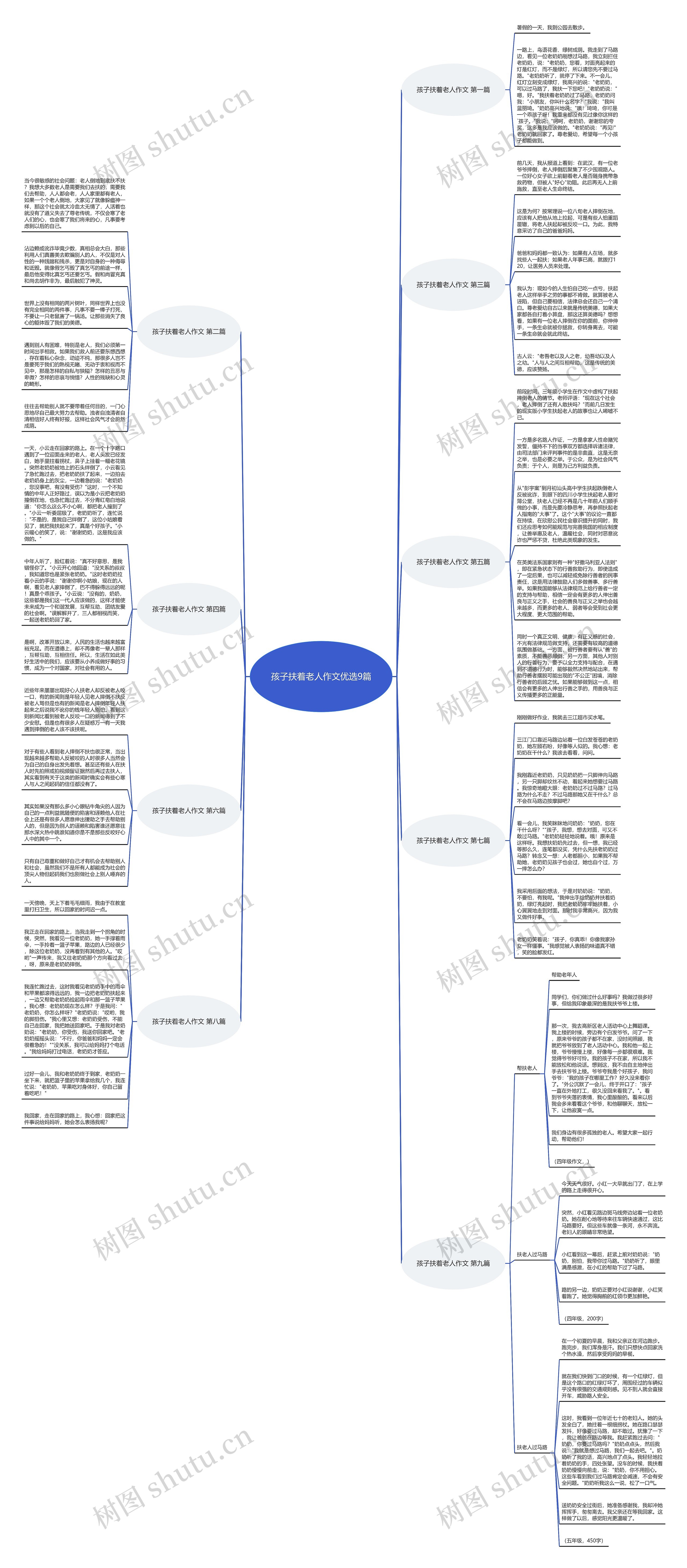 孩子扶着老人作文优选9篇思维导图