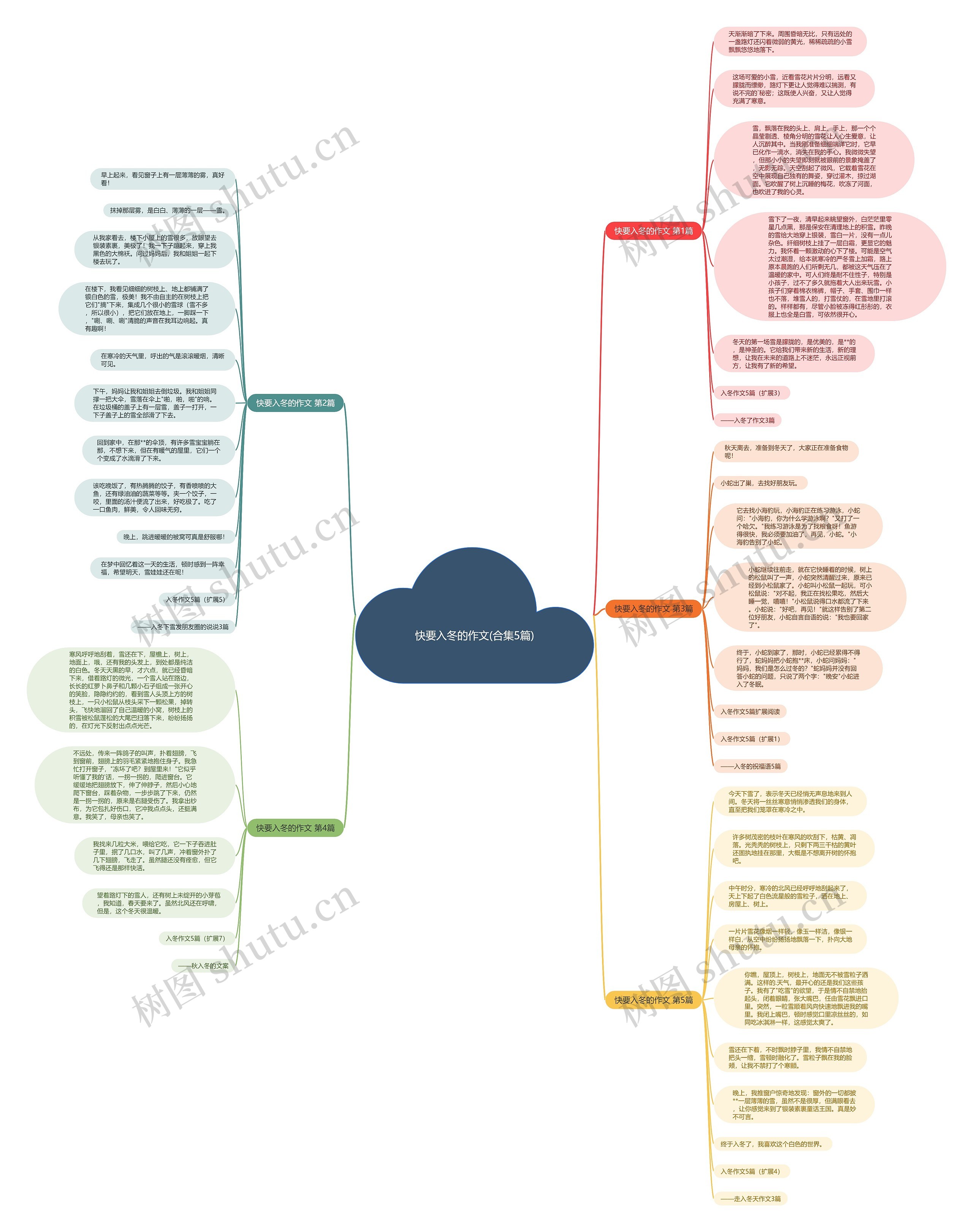 快要入冬的作文(合集5篇)思维导图