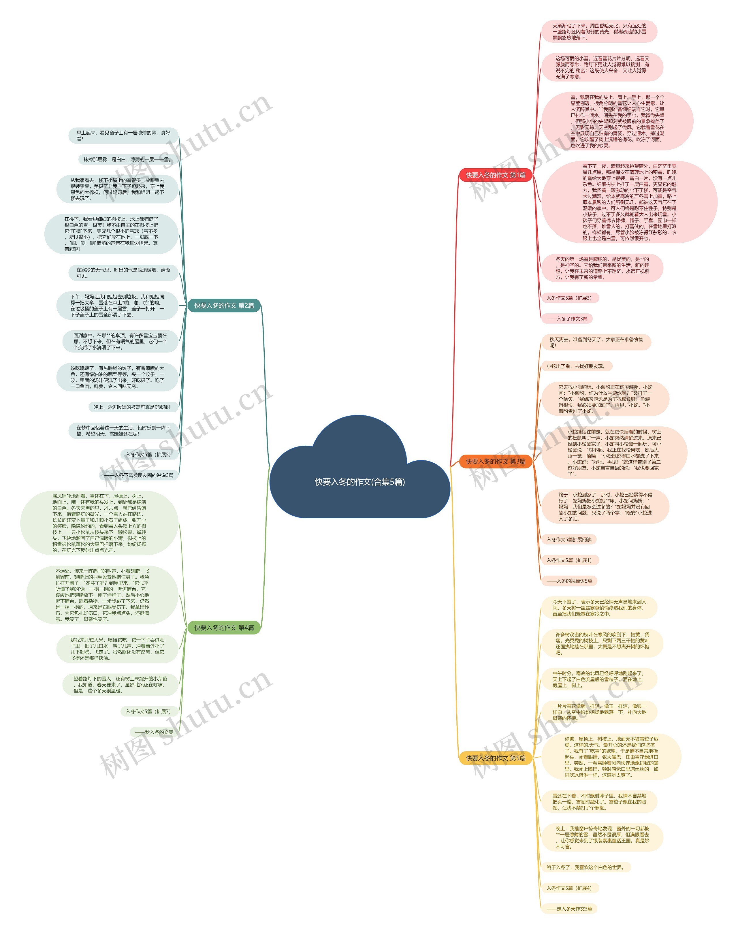 快要入冬的作文(合集5篇) 快要入冬的作文(合集5篇)