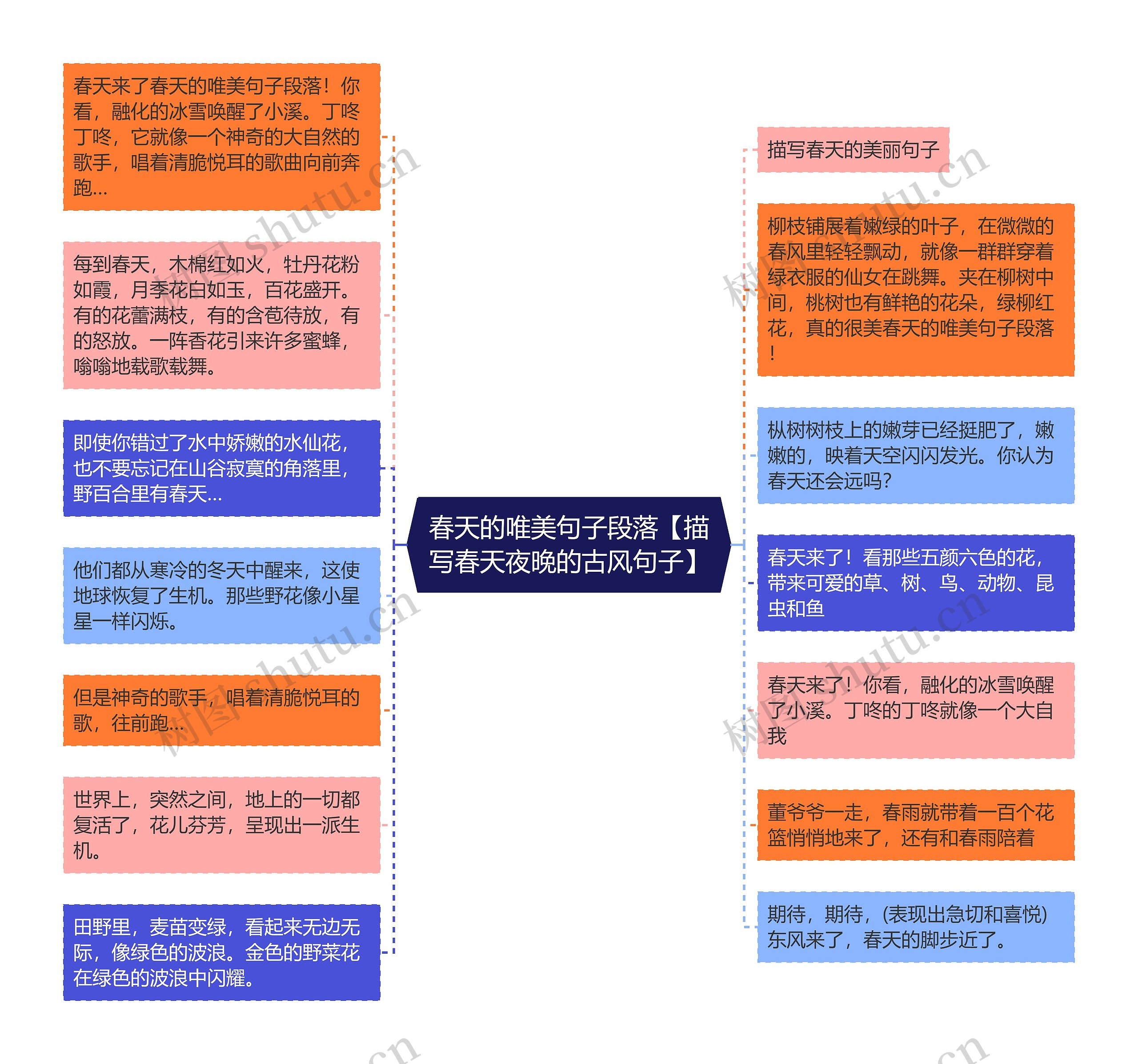 春天的唯美句子段落【描写春天夜晚的古风句子】思维导图