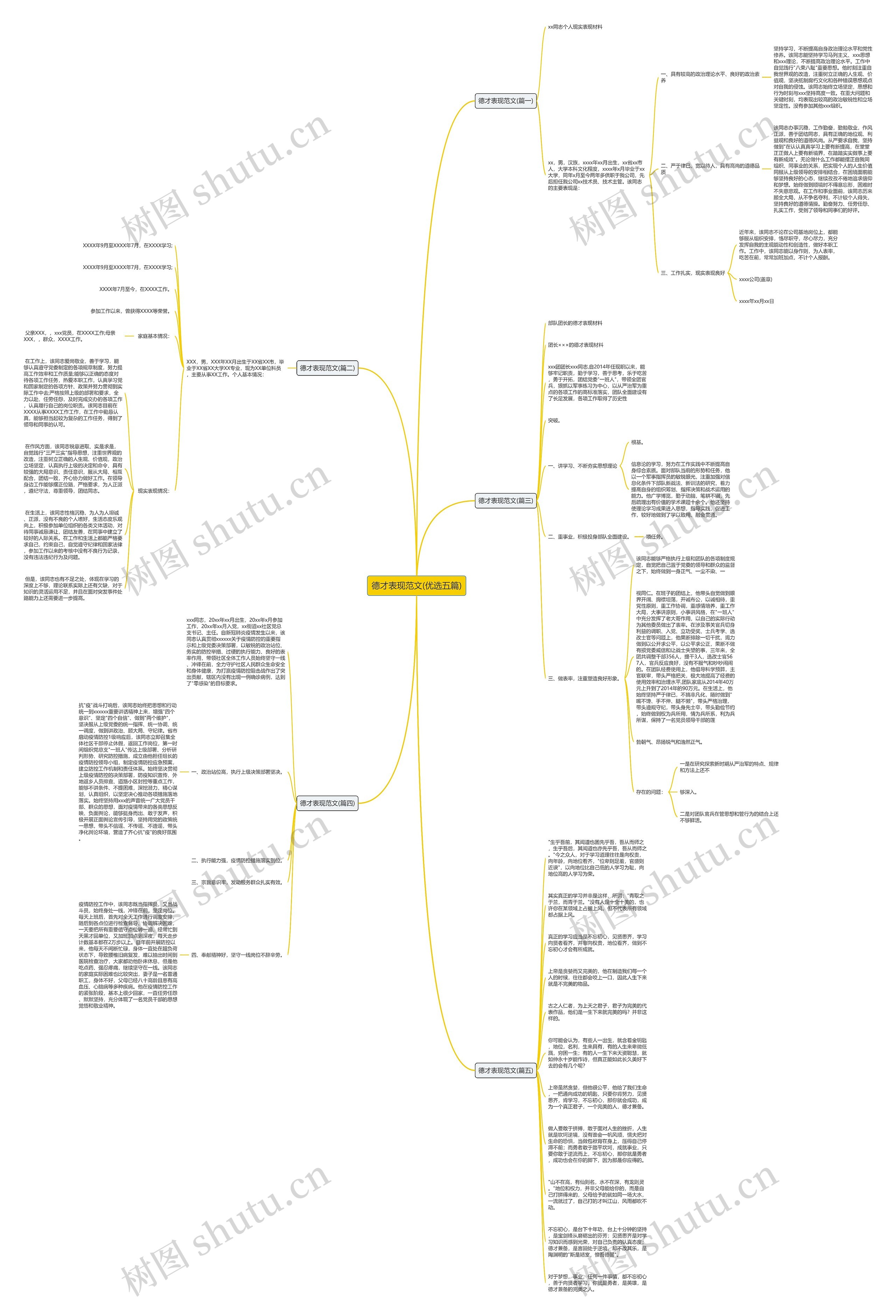 德才表现范文(优选五篇)思维导图