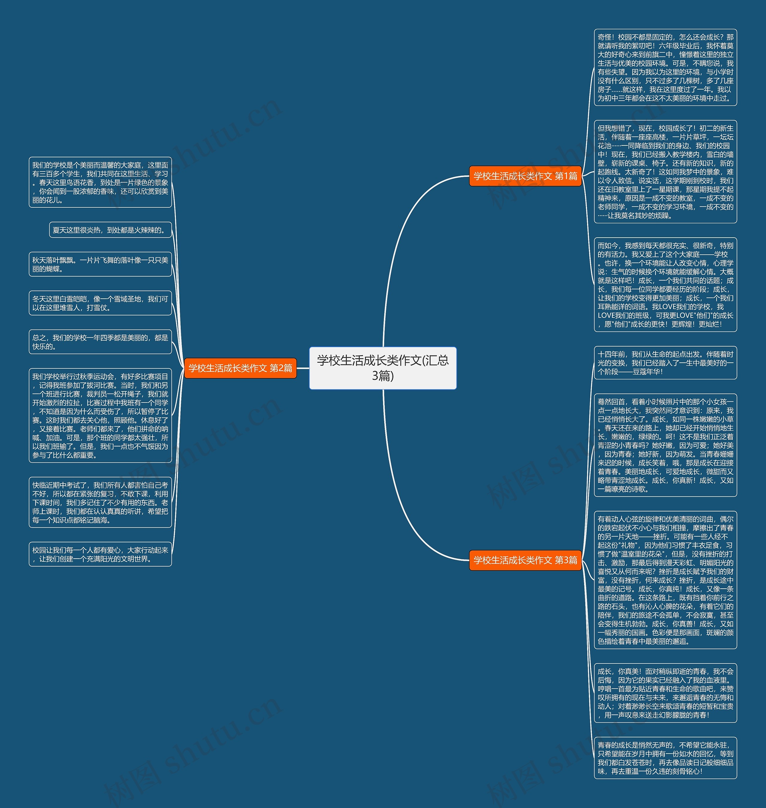 学校生活成长类作文(汇总3篇)思维导图高清图 学校生活成长类作文(汇总3篇)思维导图