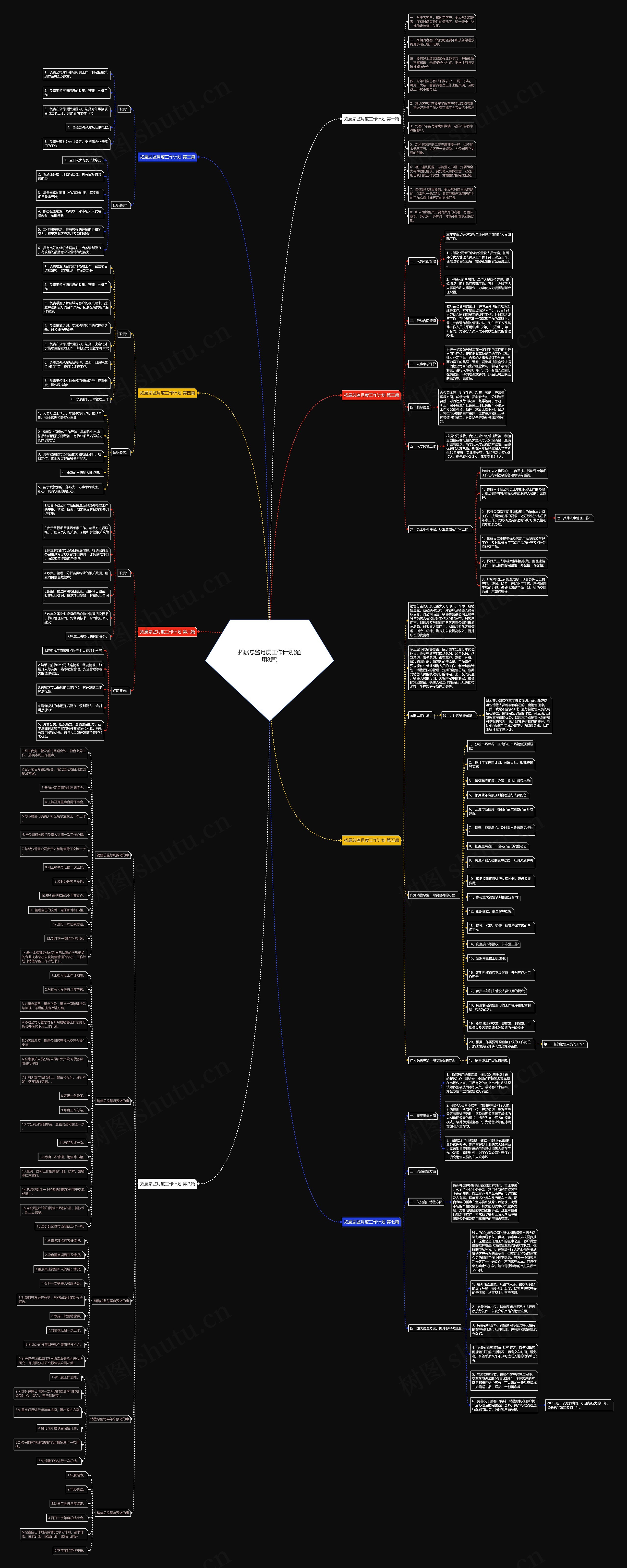 拓展总监月度工作计划(通用8篇)思维导图