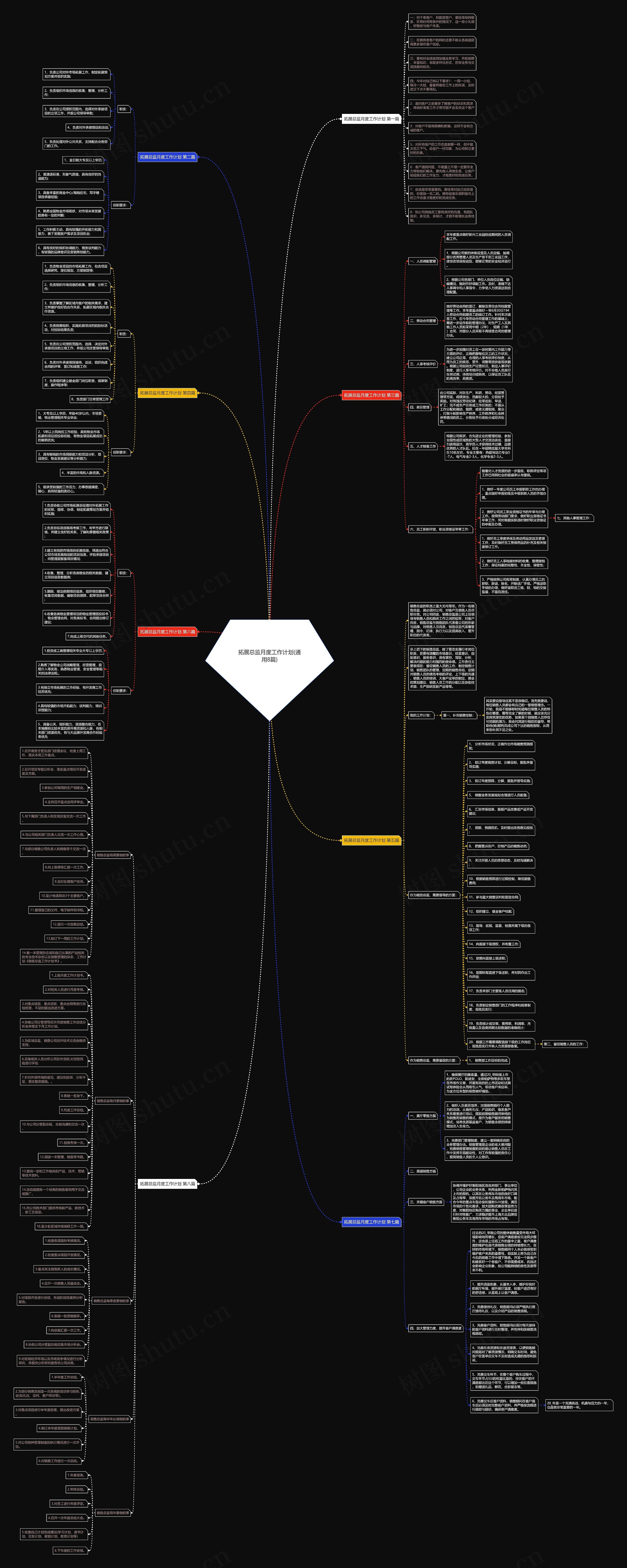 拓展总监月度工作计划(通用8篇) 拓展总监月度工作计划(通用8篇)