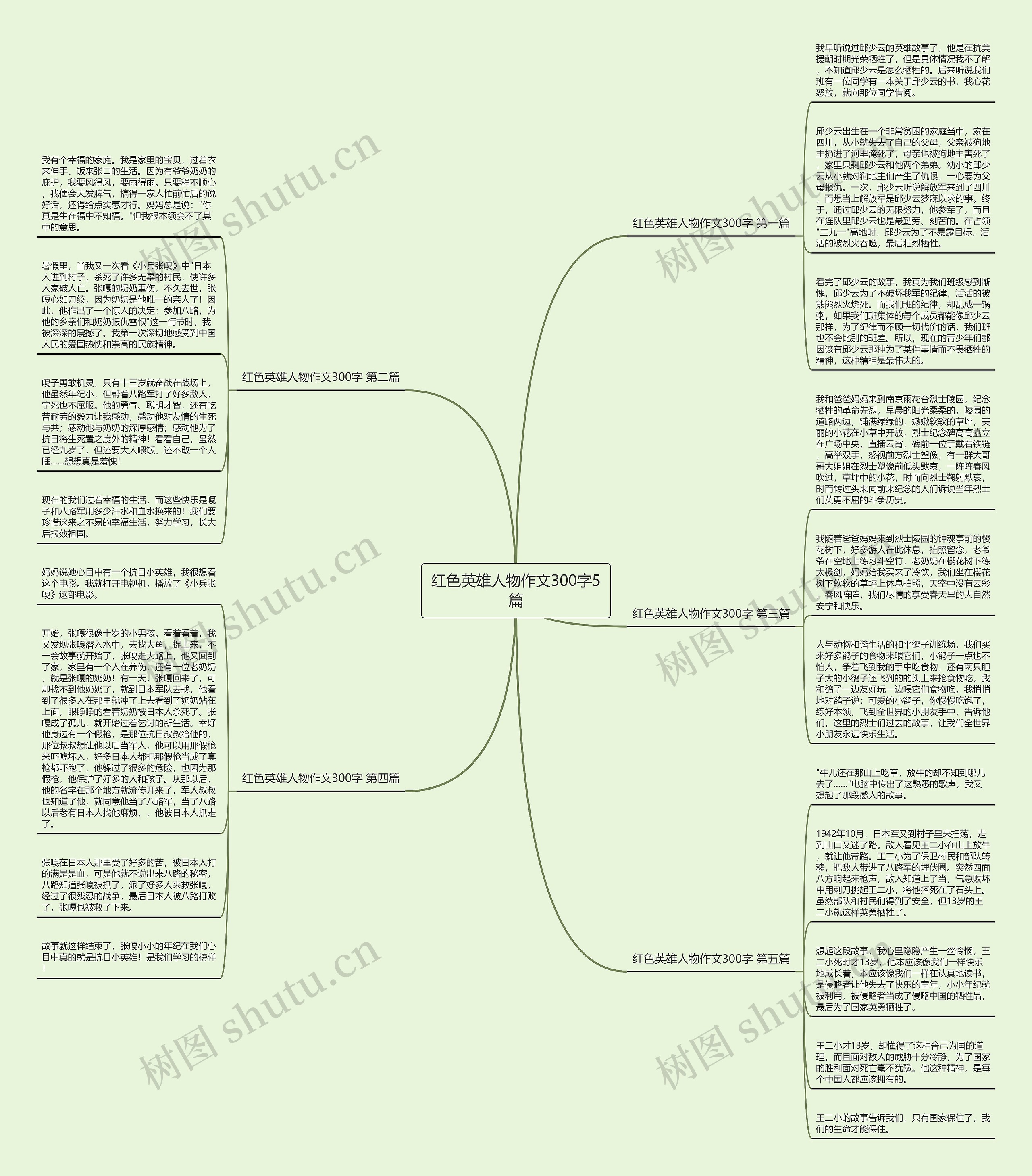 红色英雄人物作文300字5篇思维导图