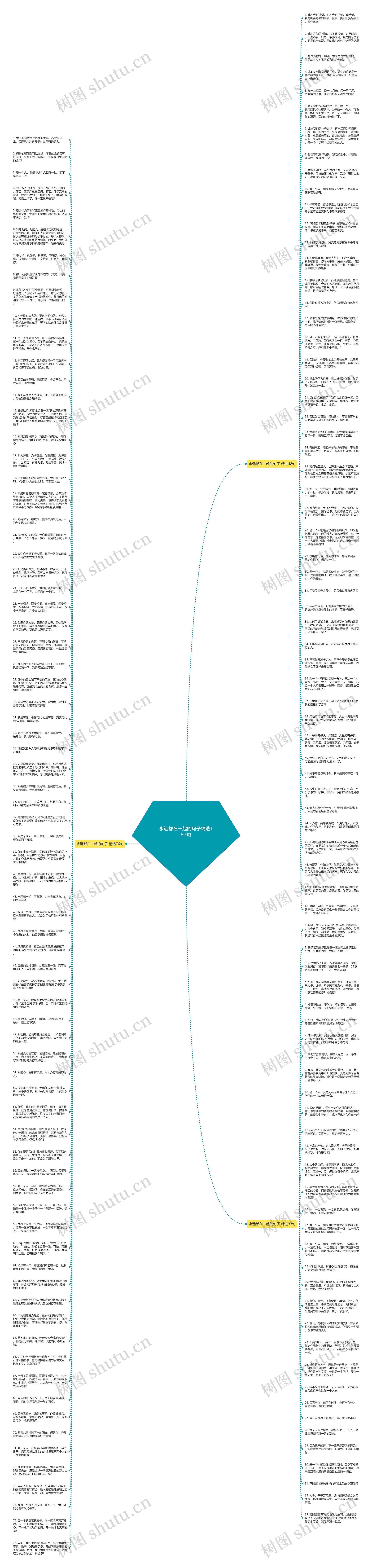 永远都在一起的句子精选157句思维导图