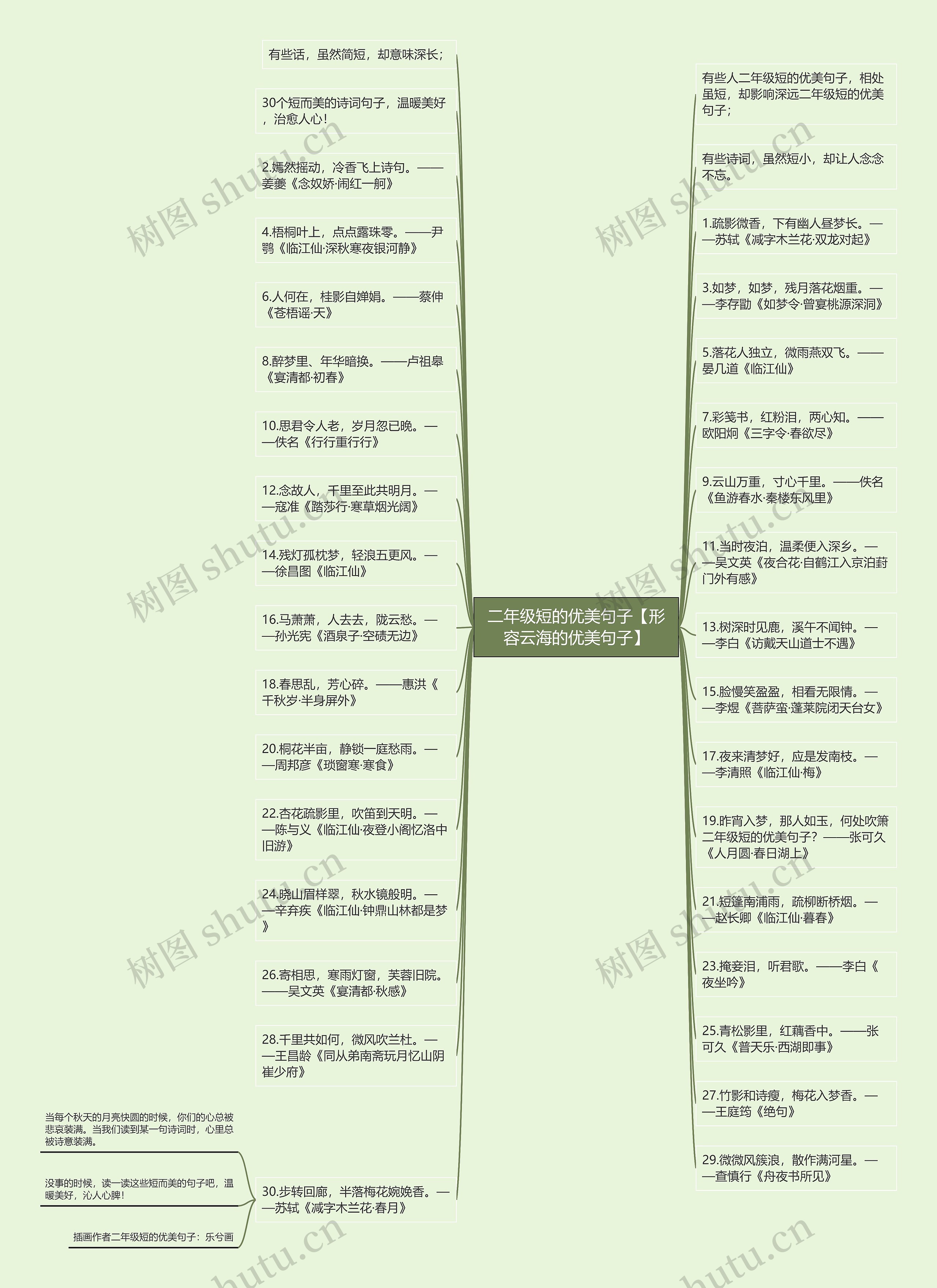 二年级短的优美句子【形容云海的优美句子】思维导图