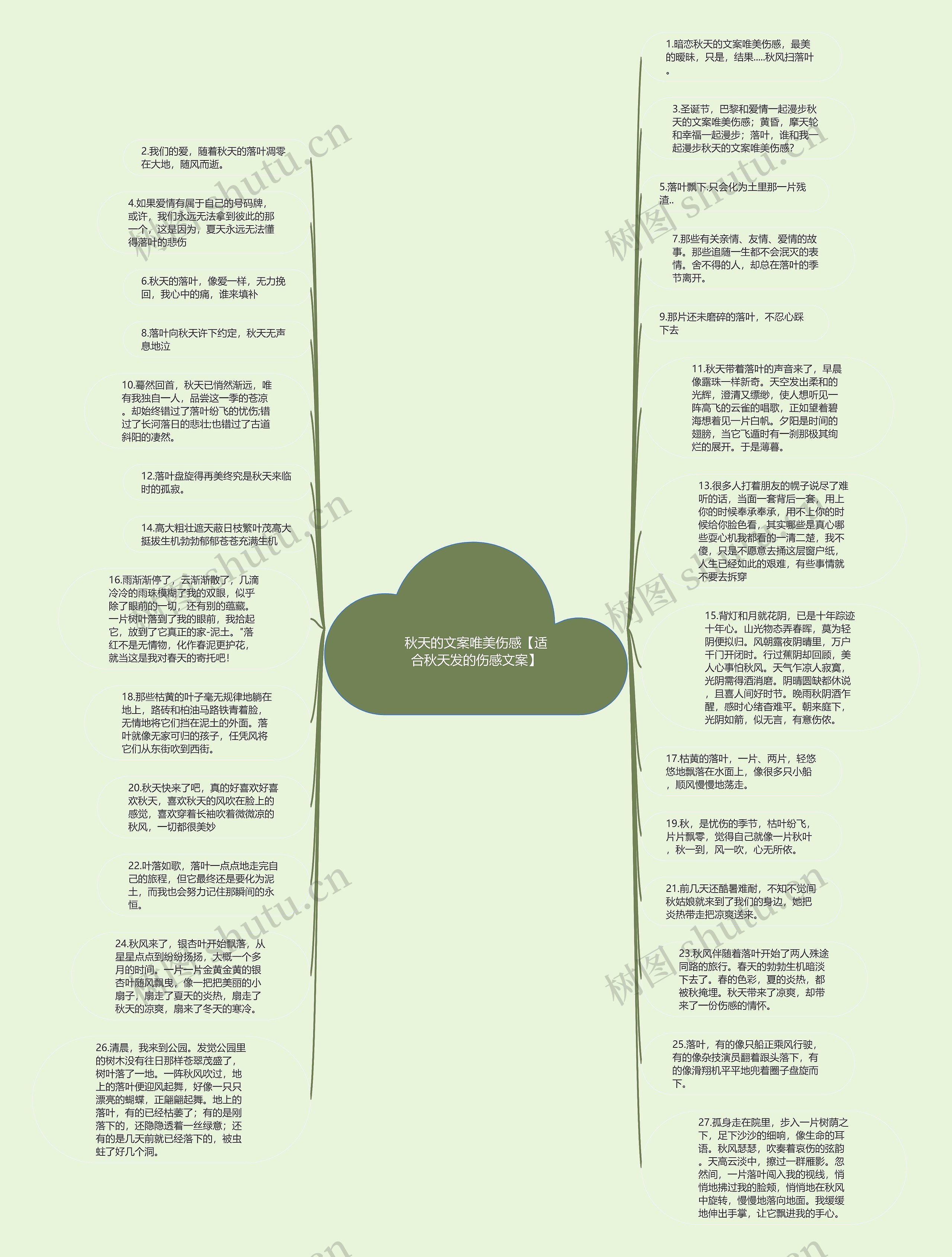秋天的文案唯美伤感【适合秋天发的伤感文案】思维导图