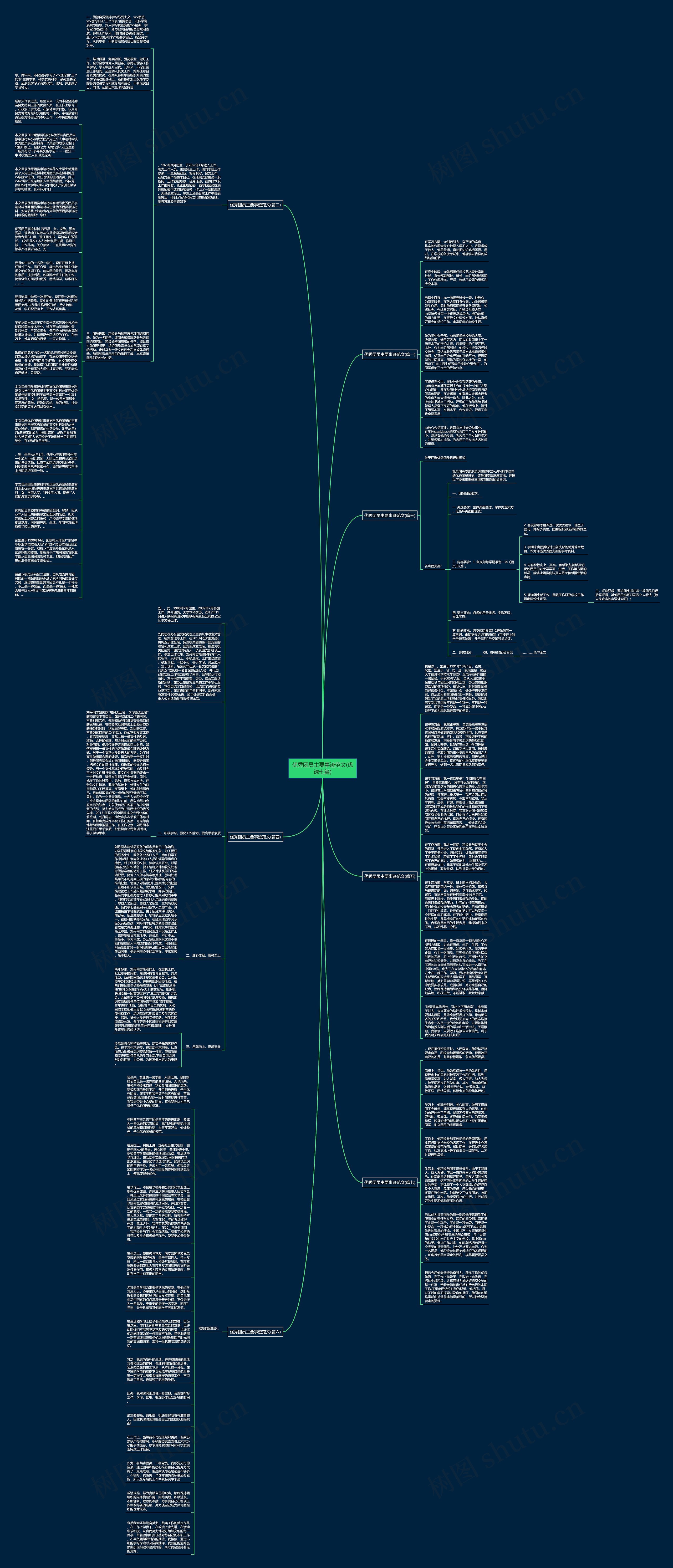 优秀团员主要事迹范文(优选七篇)思维导图