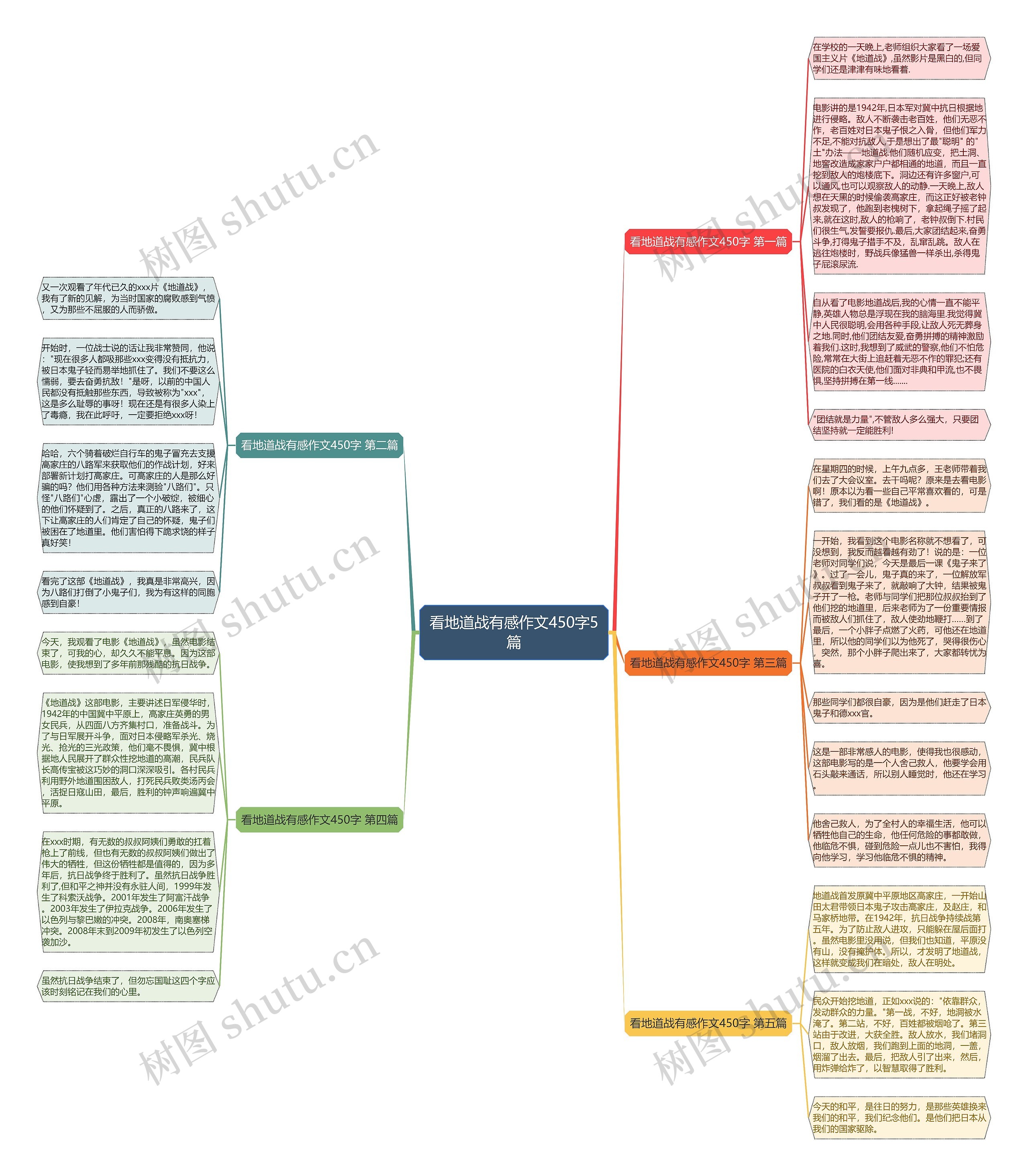 看地道战有感作文450字5篇思维导图