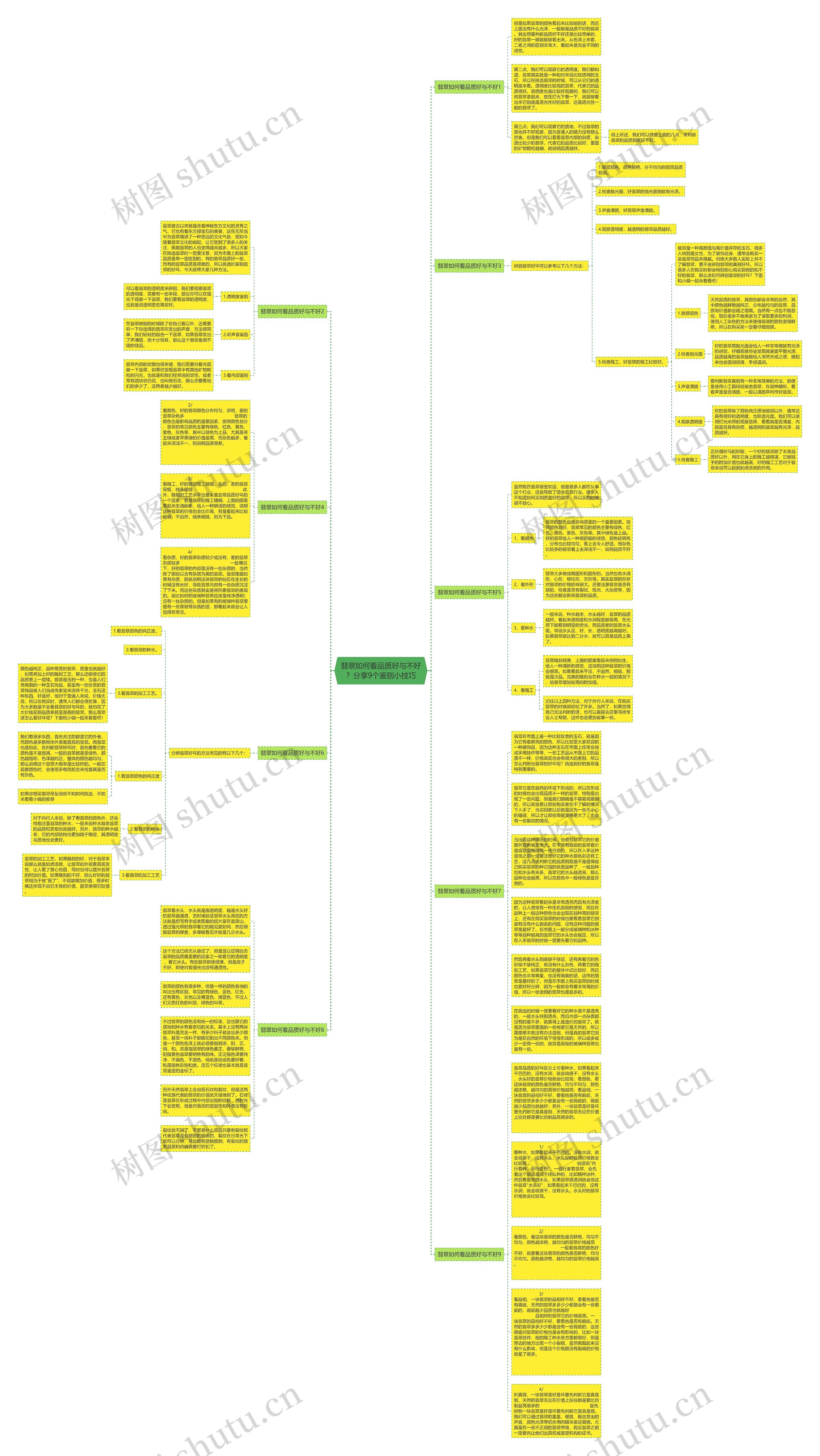翡翠如何看品质好与不好？分享9个鉴别小技巧思维导图