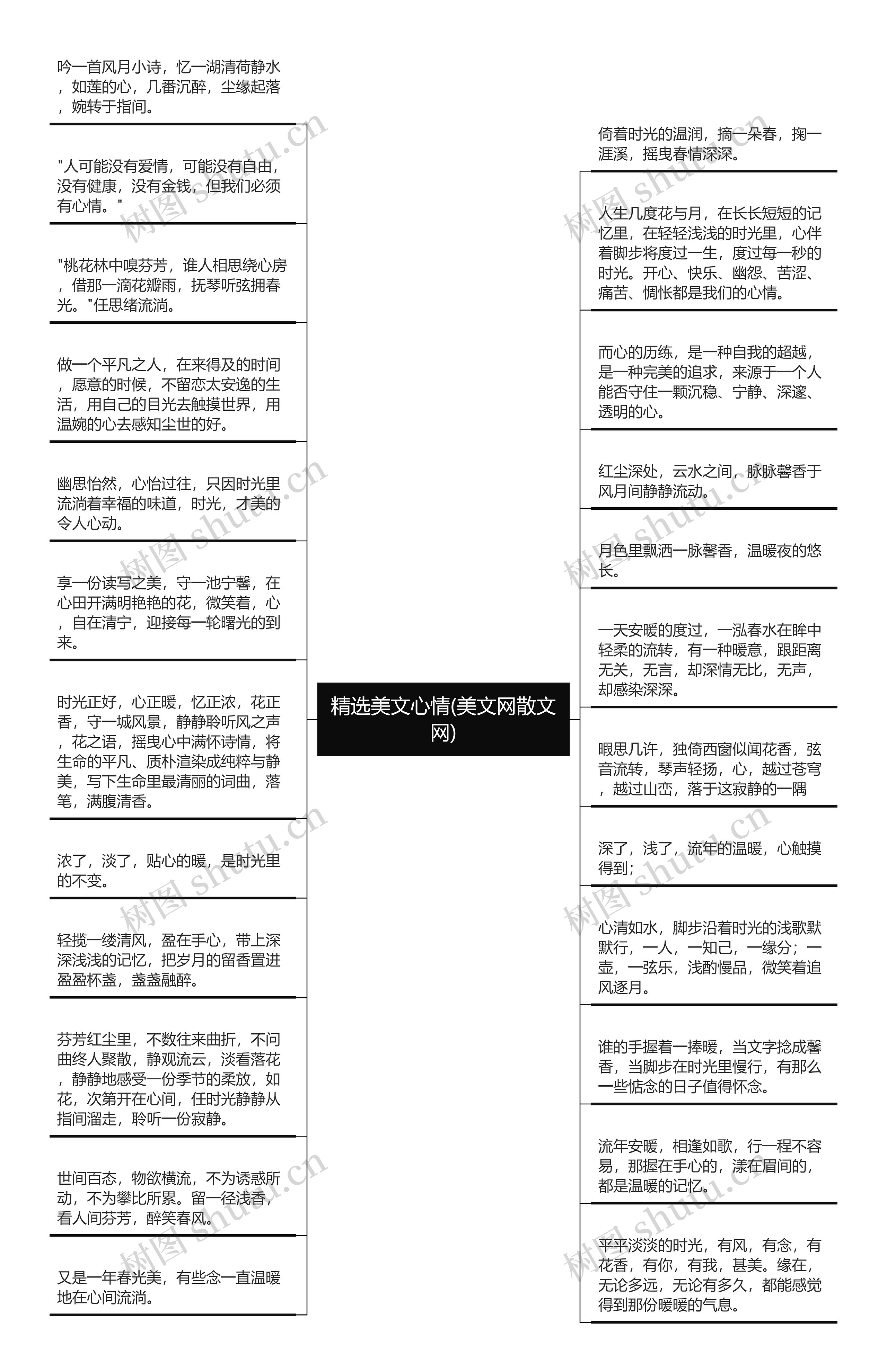 精选美文心情(美文网散文网)思维导图