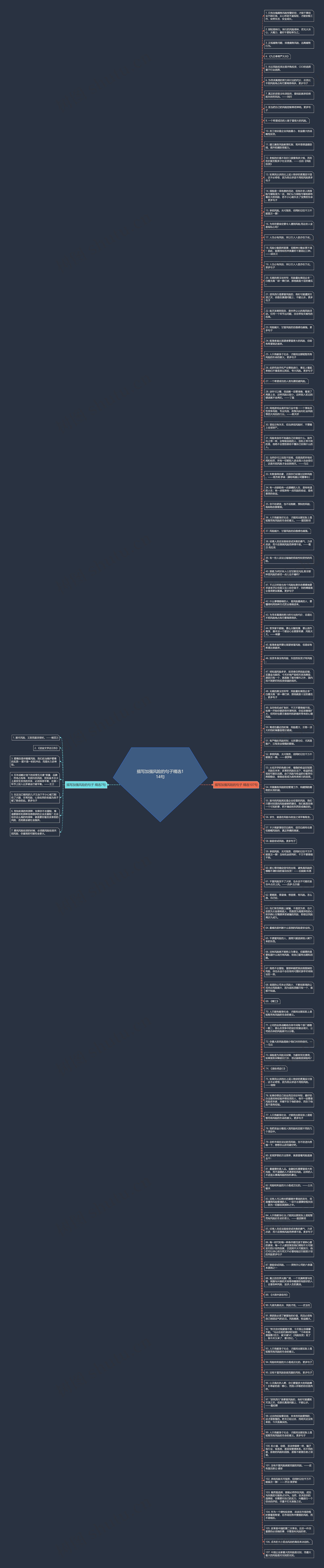 描写加强风险的句子精选114句思维导图