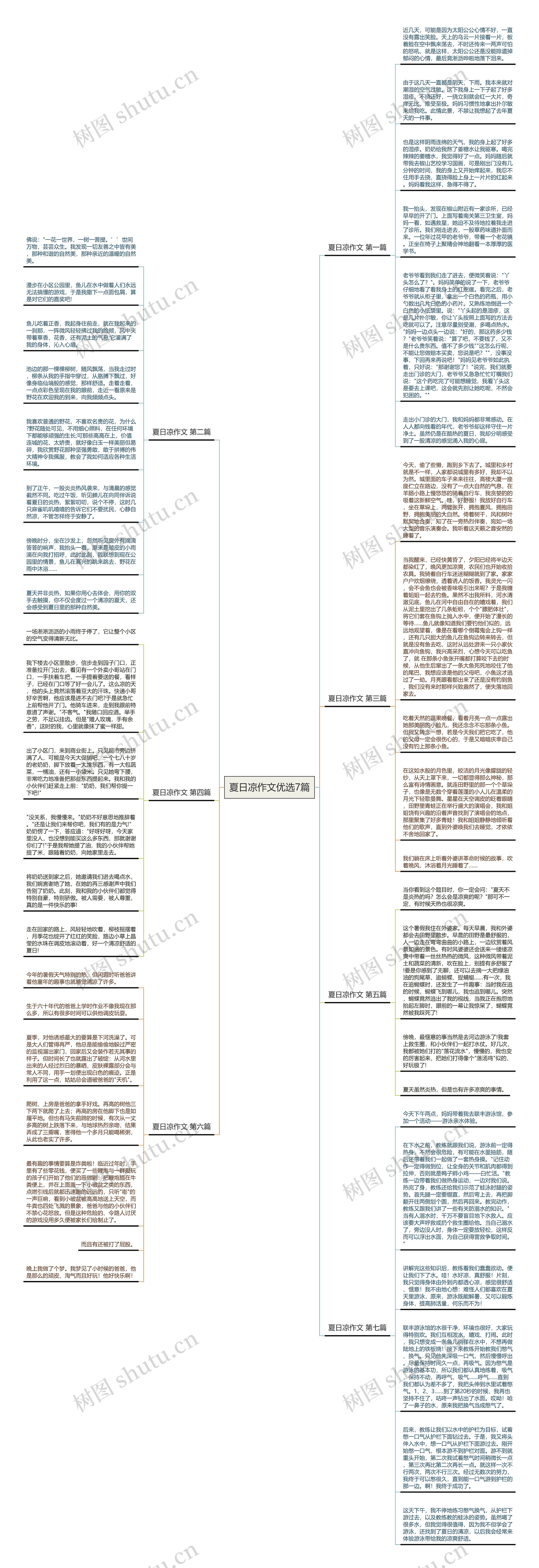 夏日凉作文优选7篇思维导图