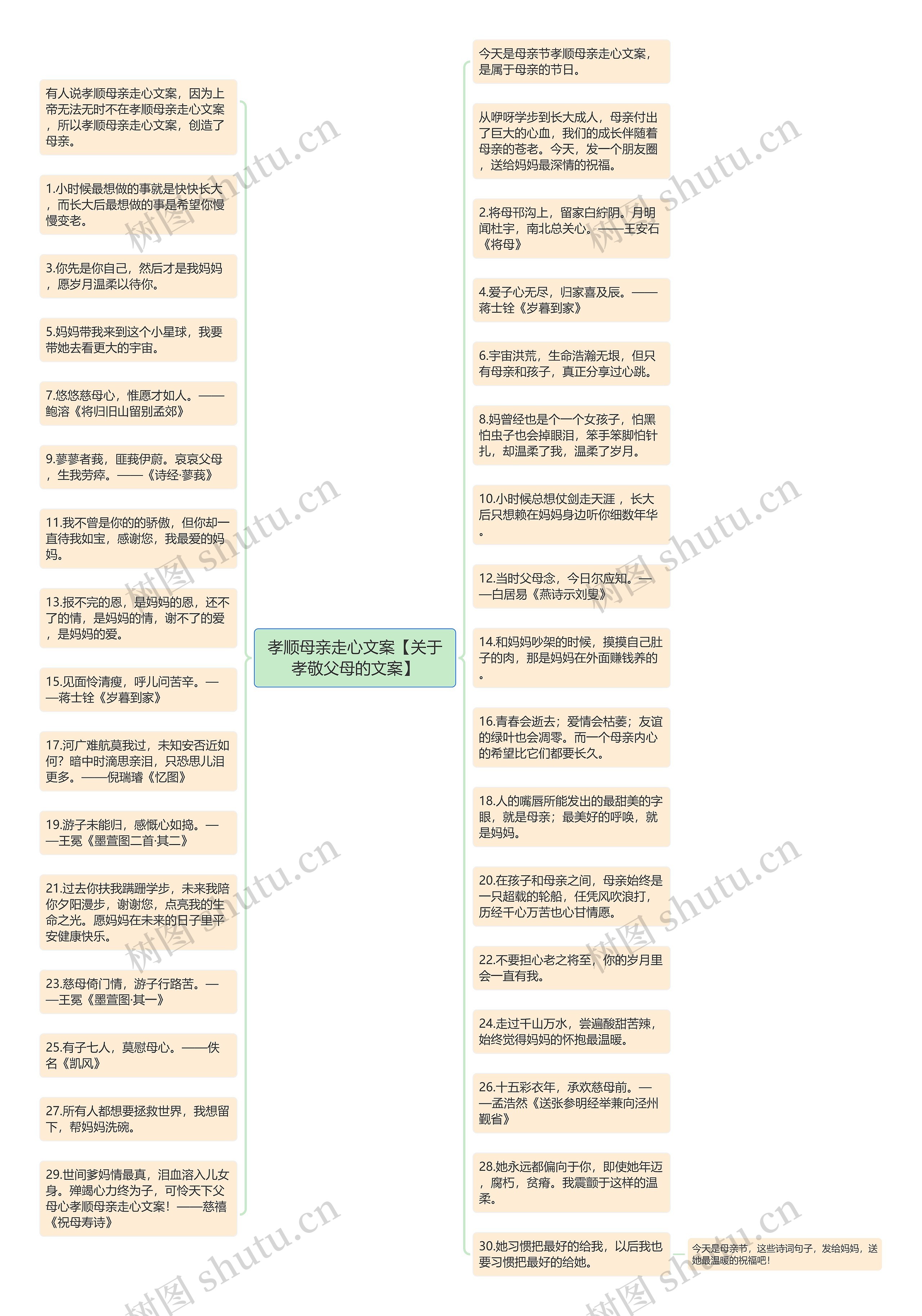 孝顺母亲走心文案【关于孝敬父母的文案】思维导图